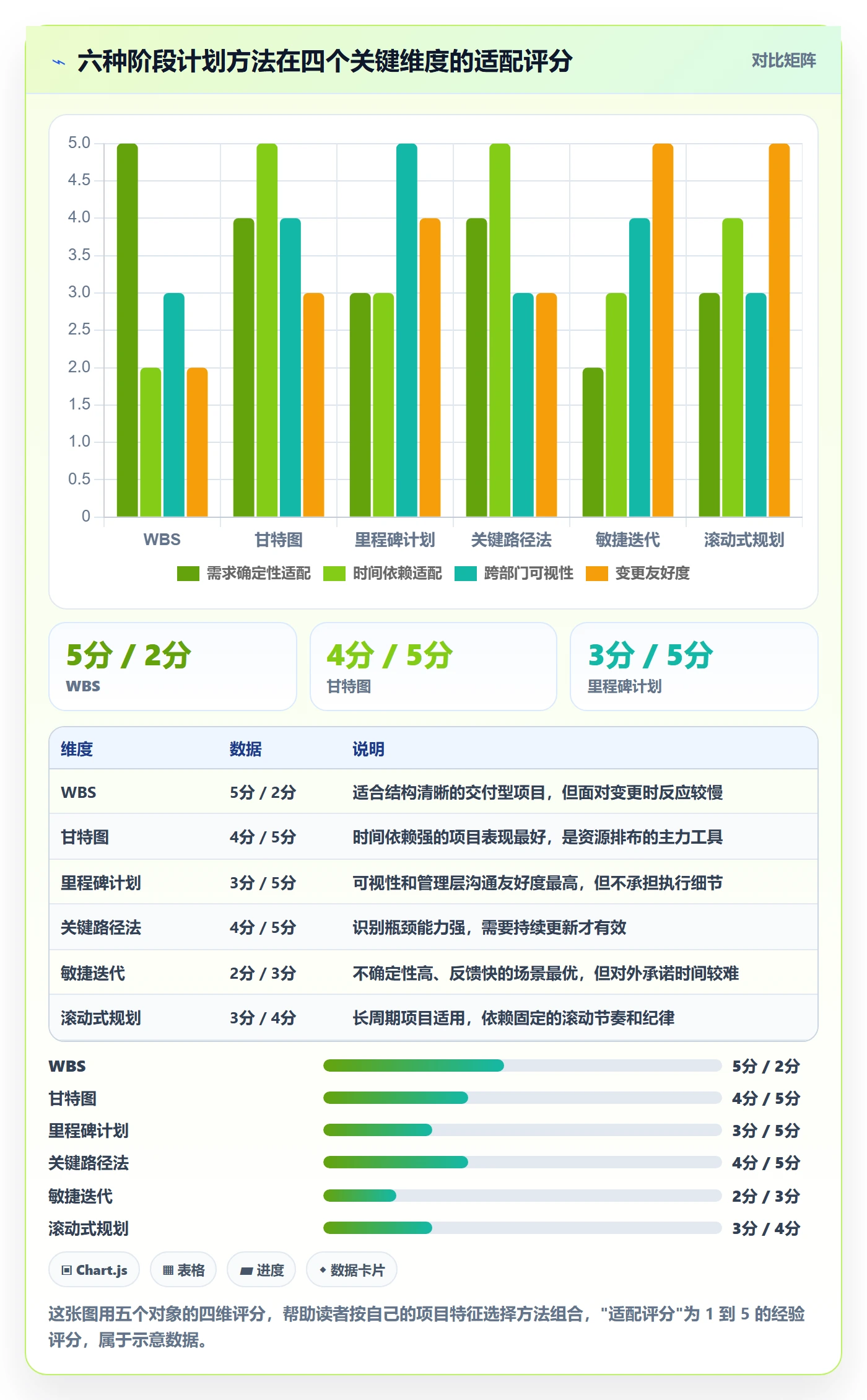 阶段计划管理方法大全:管理层项目规划协同管理落地清单