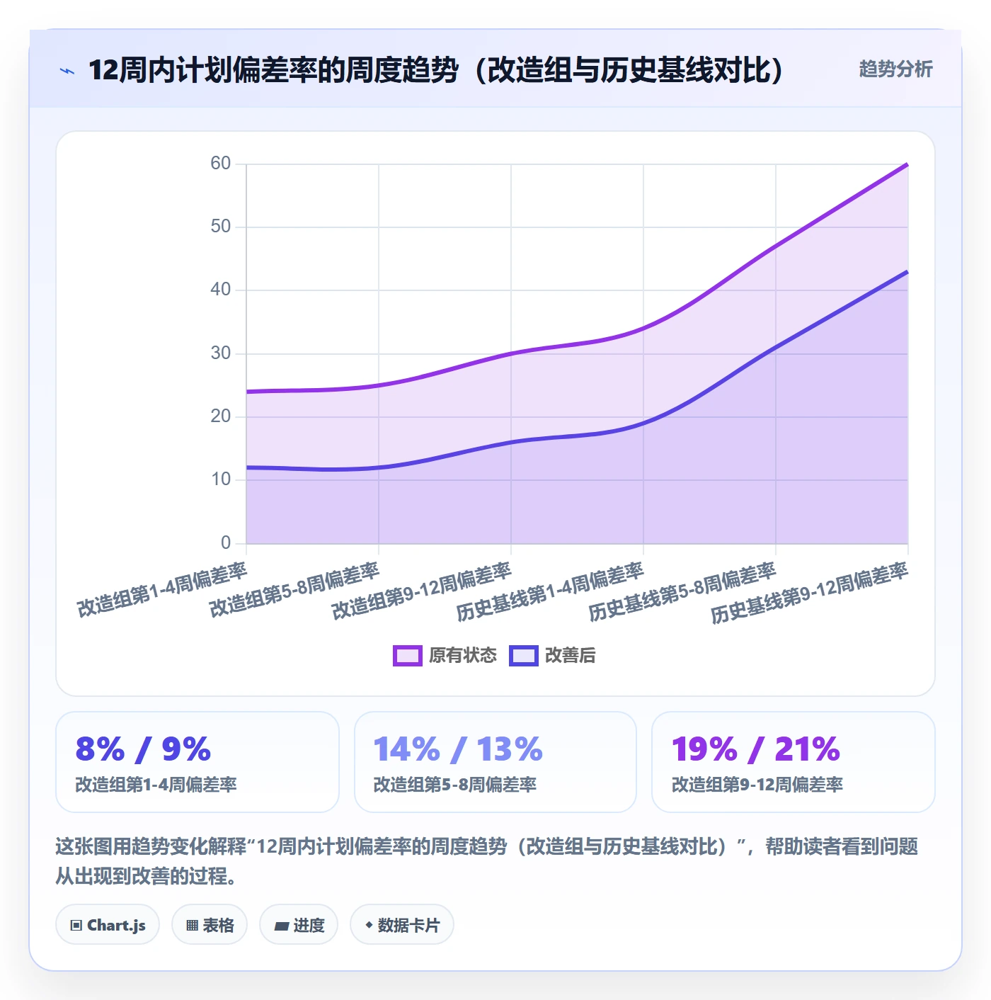 项目规划阶段计划教程:项目经理效率提升,避坑指南
