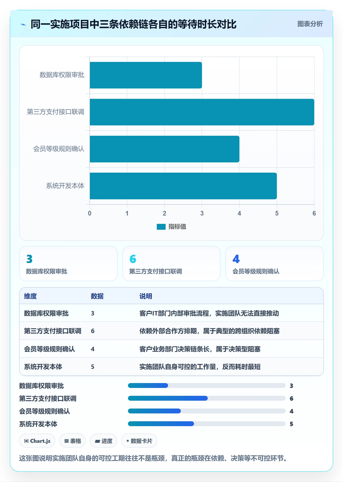任务执行阻塞教程:实施团队最佳实践,避坑指南