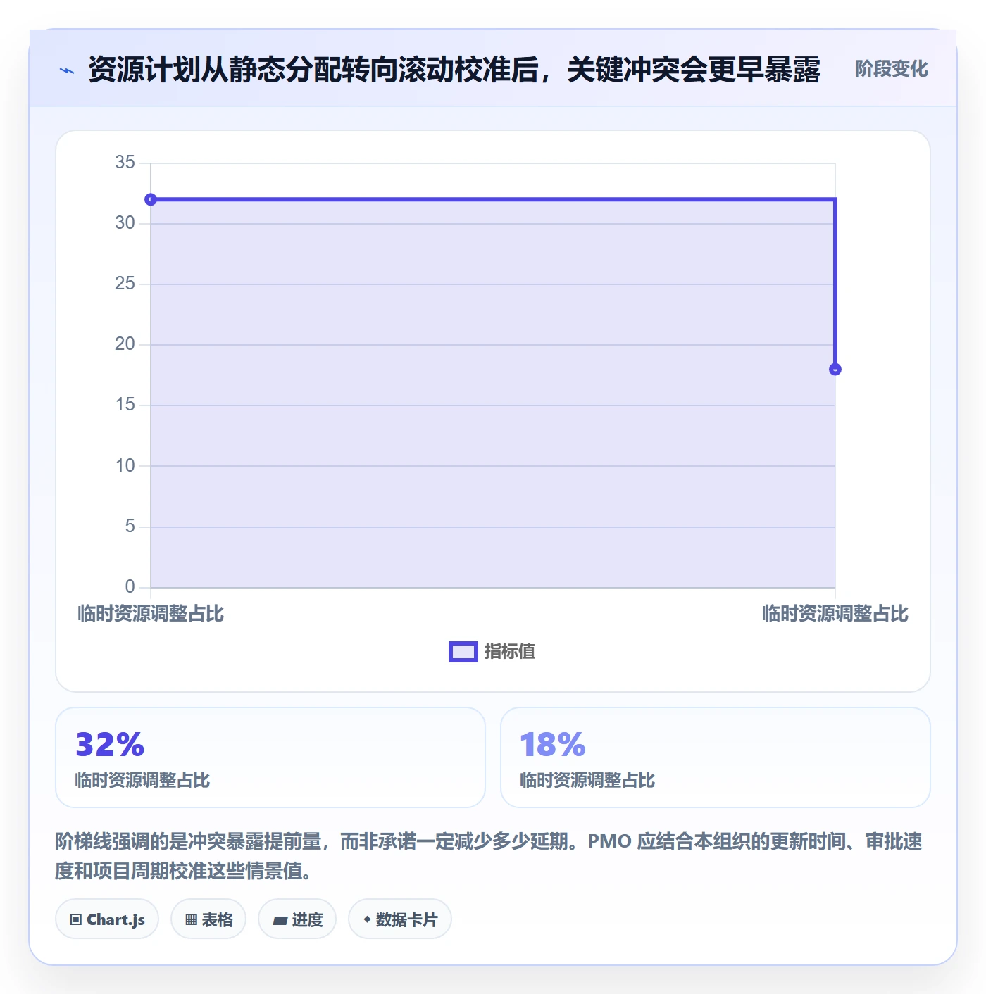 人员投入落地方案：PMO开展人力资源计划的最佳实践案例解析