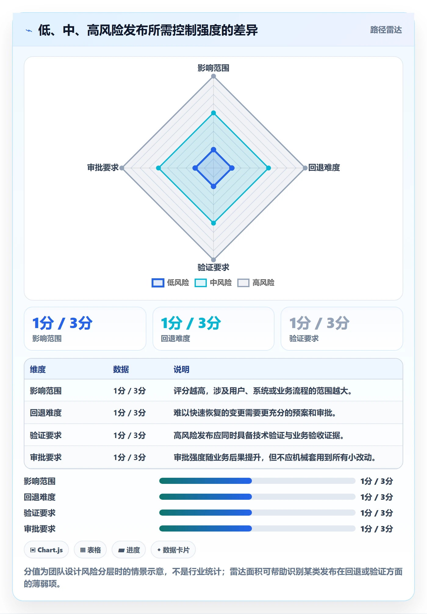 发布记录落地方案:产品经理开展发布管理的落地方案案例解析