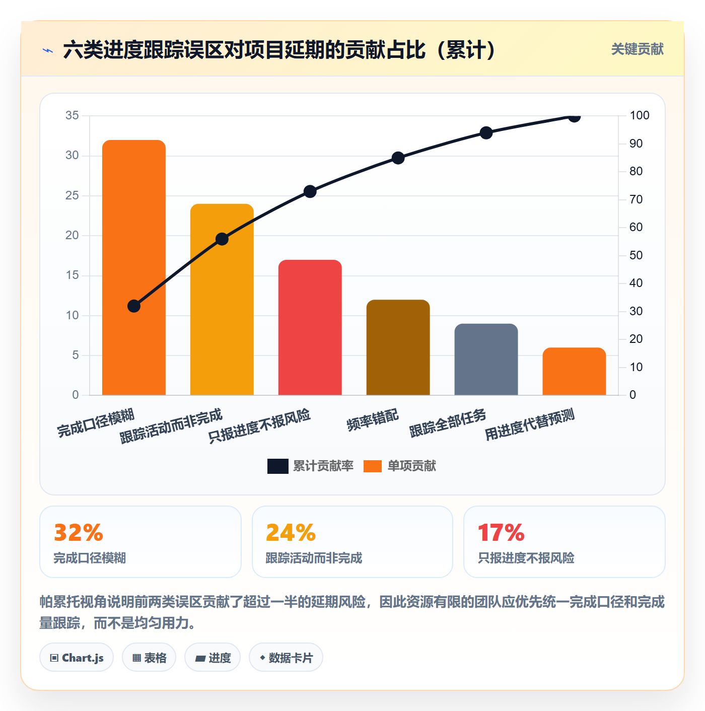 进度跟踪进展教程：项目经理最佳实践，避坑指南
