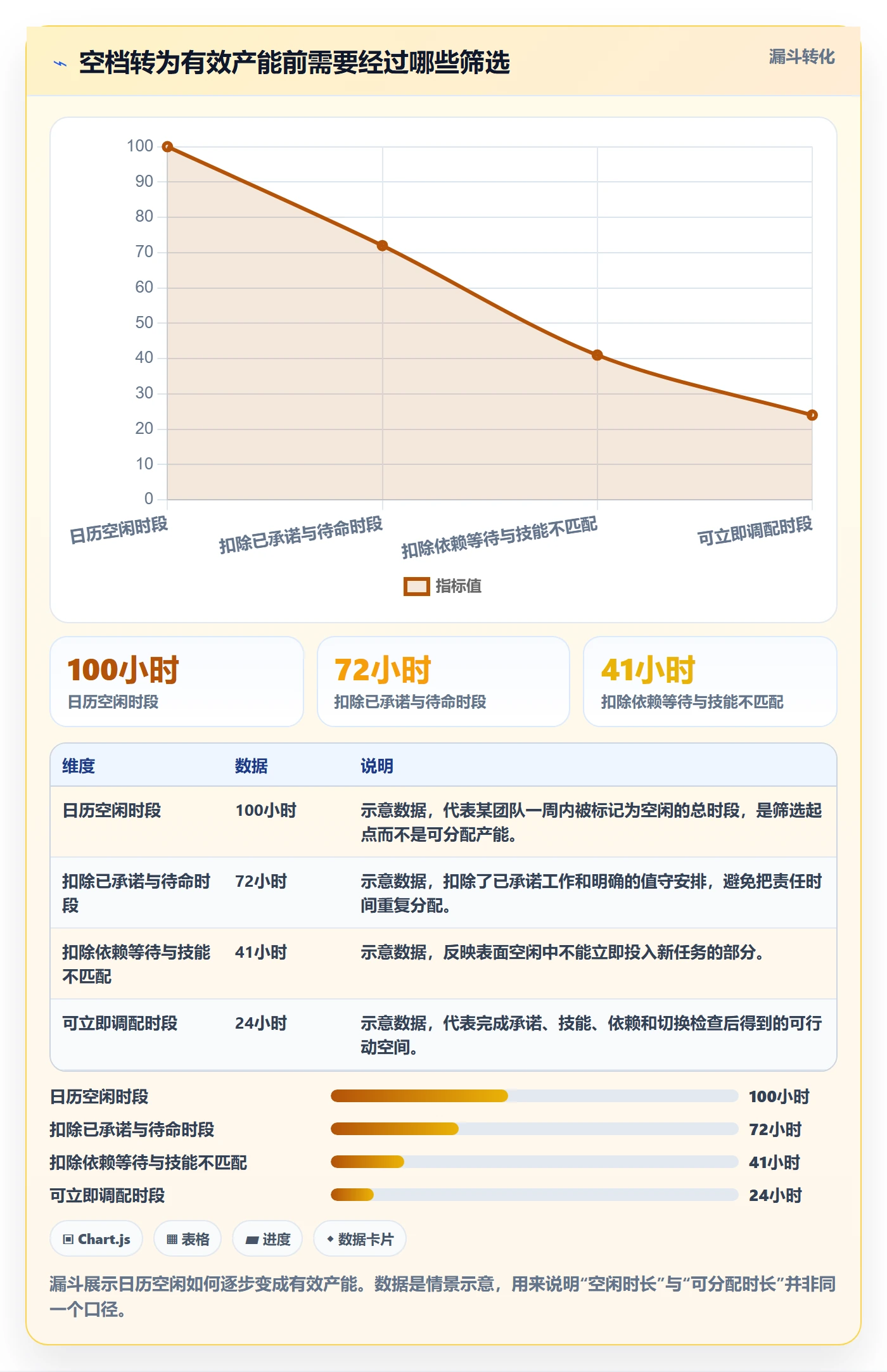 空闲资源管理方法大全：项目负责人资源负载效率提升落地清单