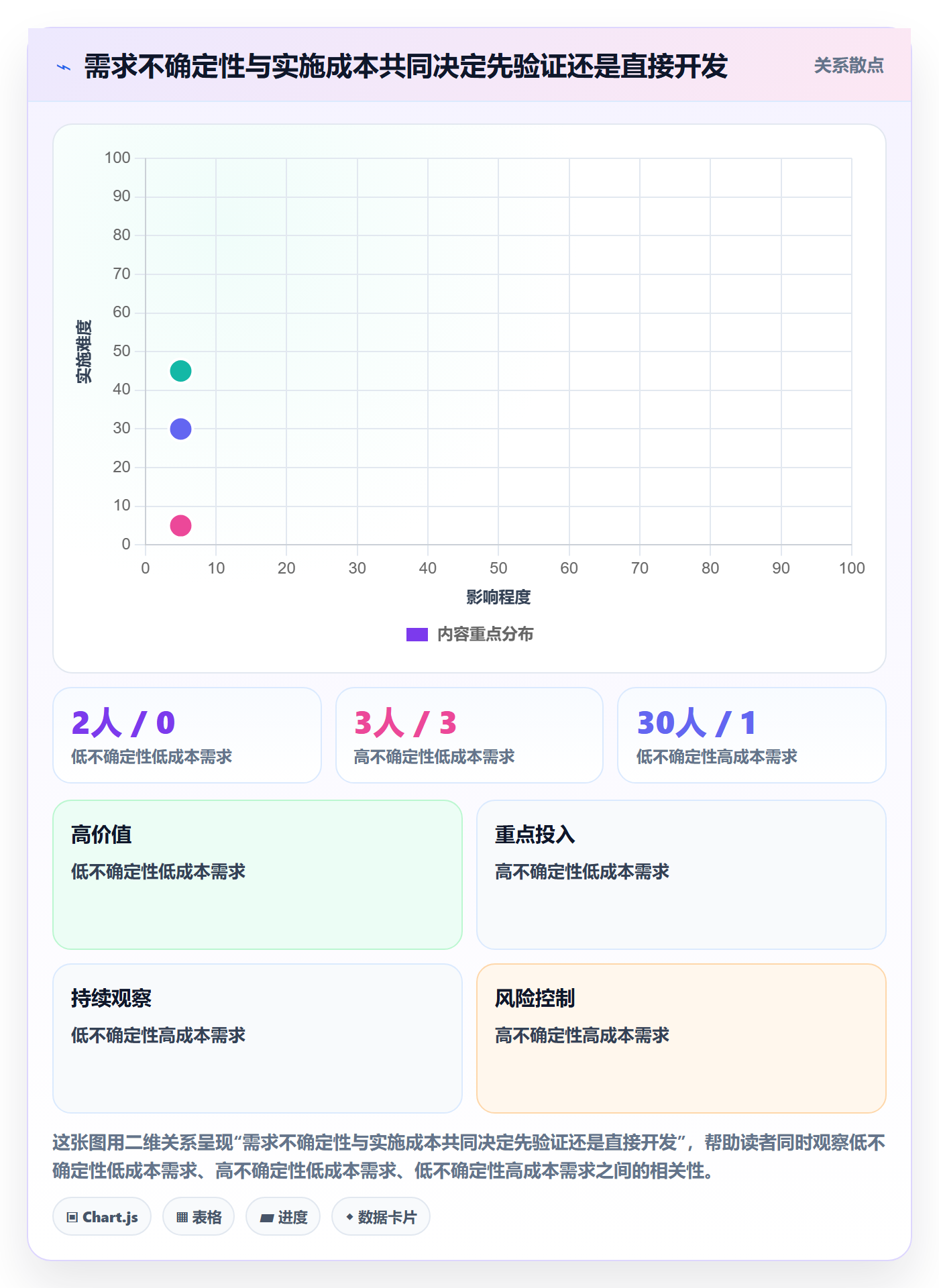 需求分析落地方案:研发团队开展需求管理的落地方案案例解析