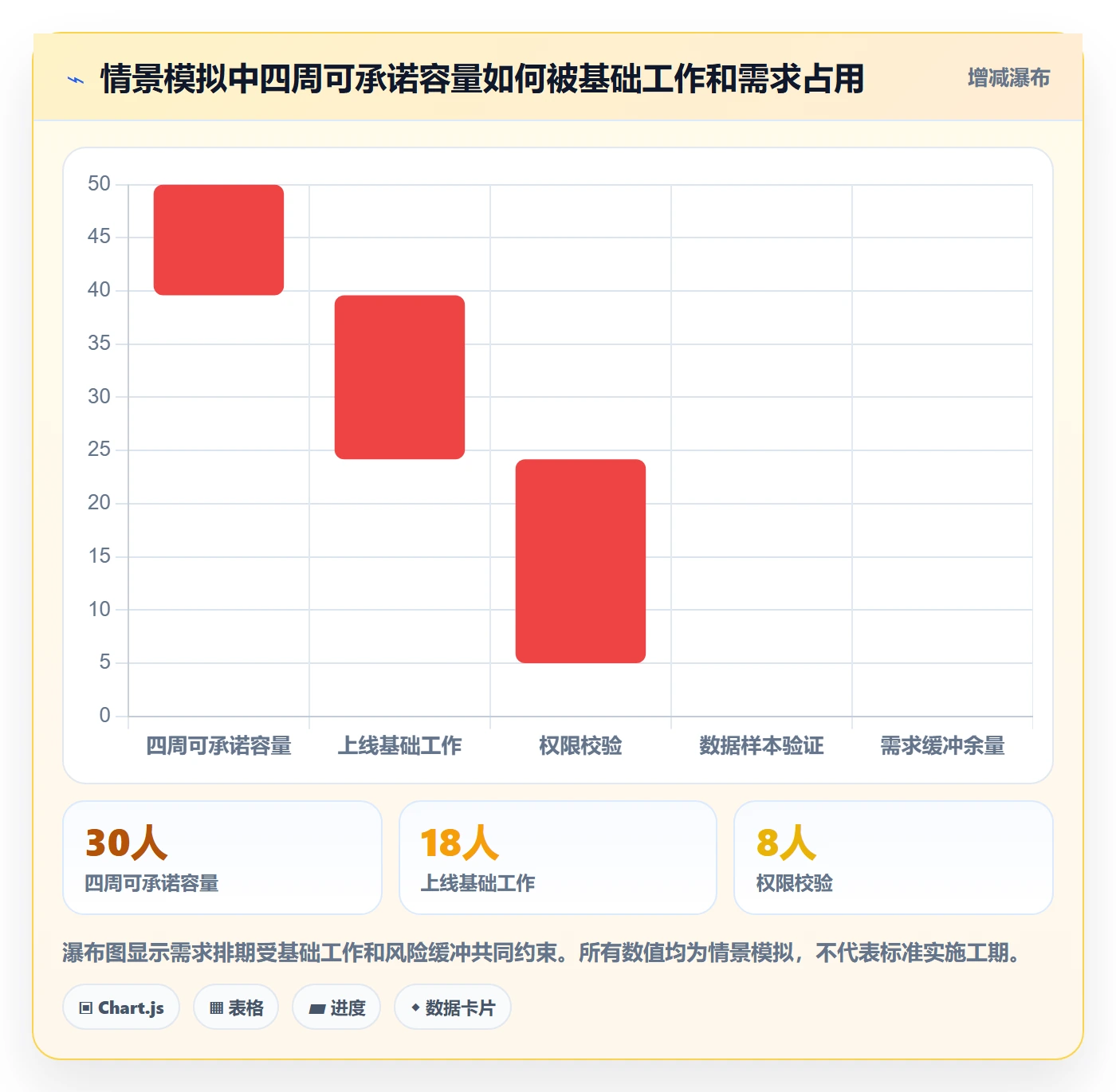 需求优先级实操方法：实施团队提升需求排期效率的风险控制方法与模板