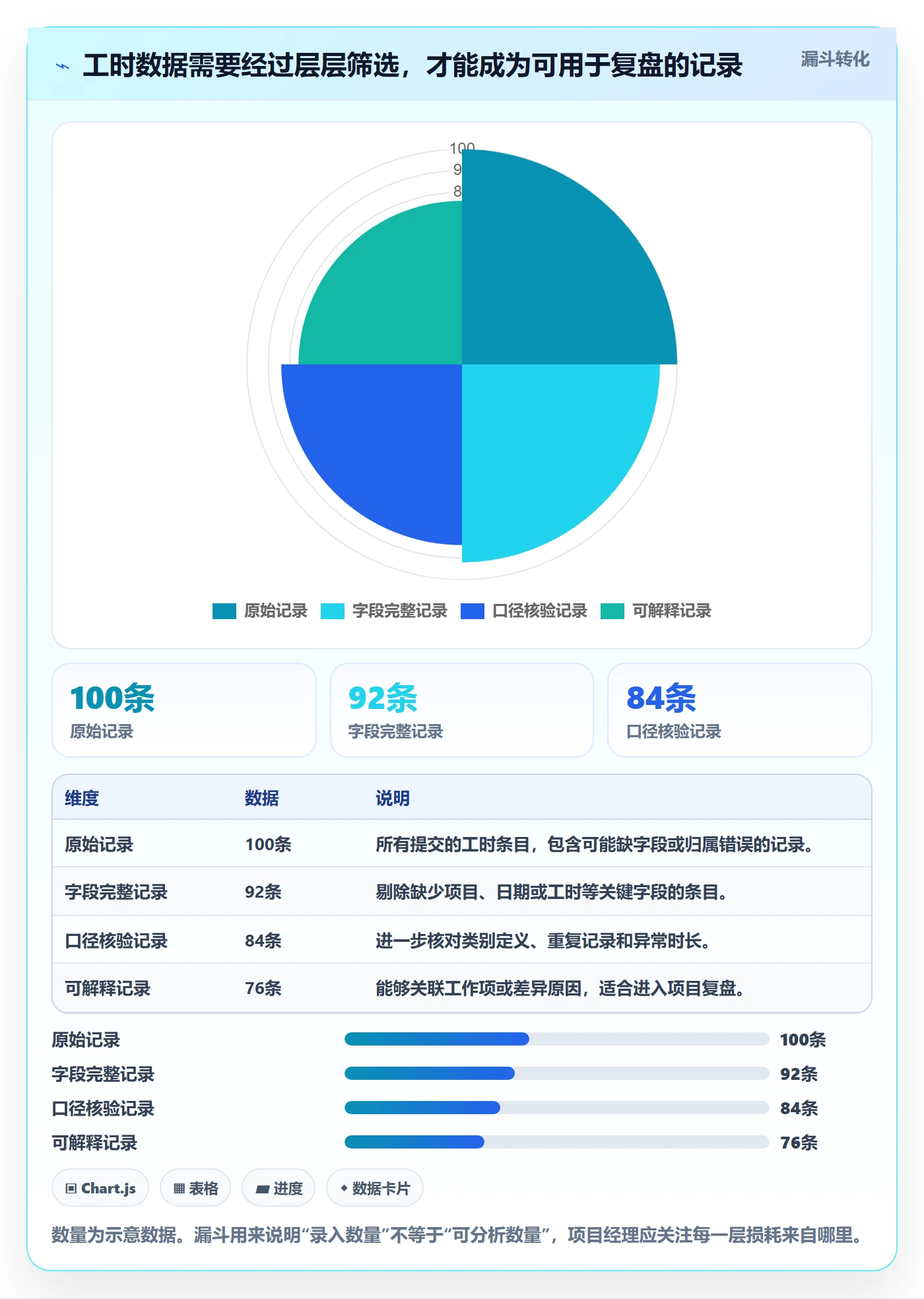 Timesheet怎么做？项目经理数据分析：工时表从0到1