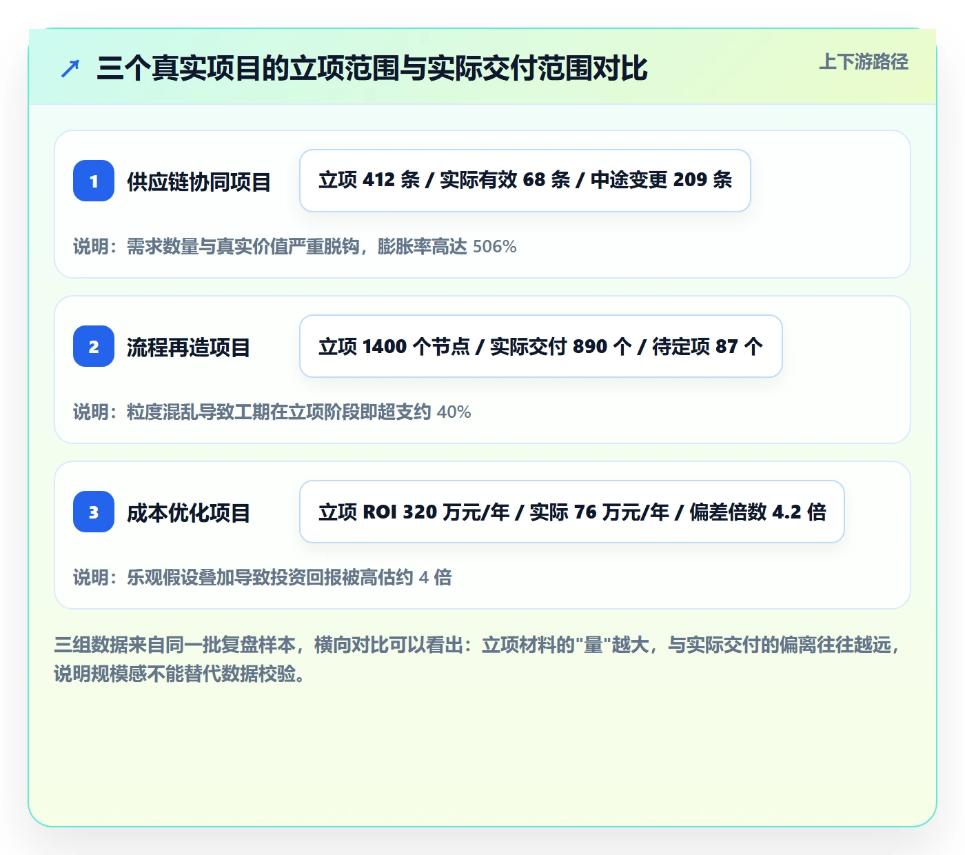 项目立项项目范围教程:项目负责人数据分析,避坑指南