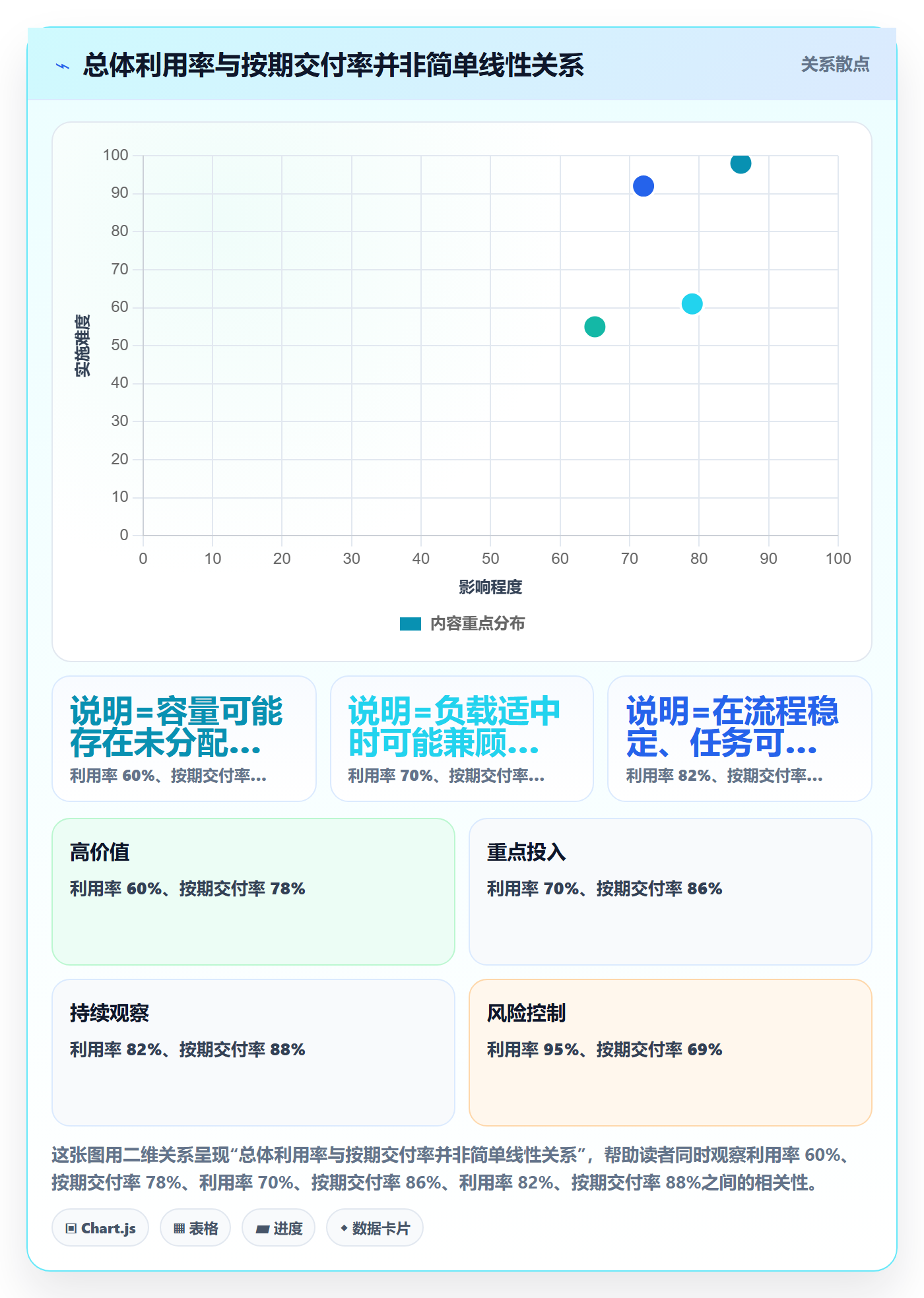 产能管理指南：跨部门团队如何做好资源负载，最佳实践全流程