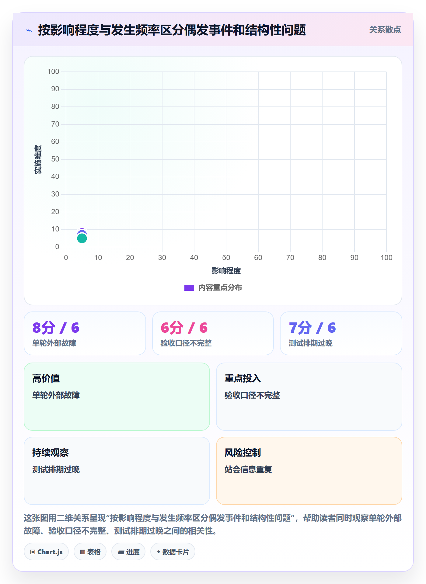 迭代复盘落地方案:项目经理开展迭代管理的效率提升案例解析