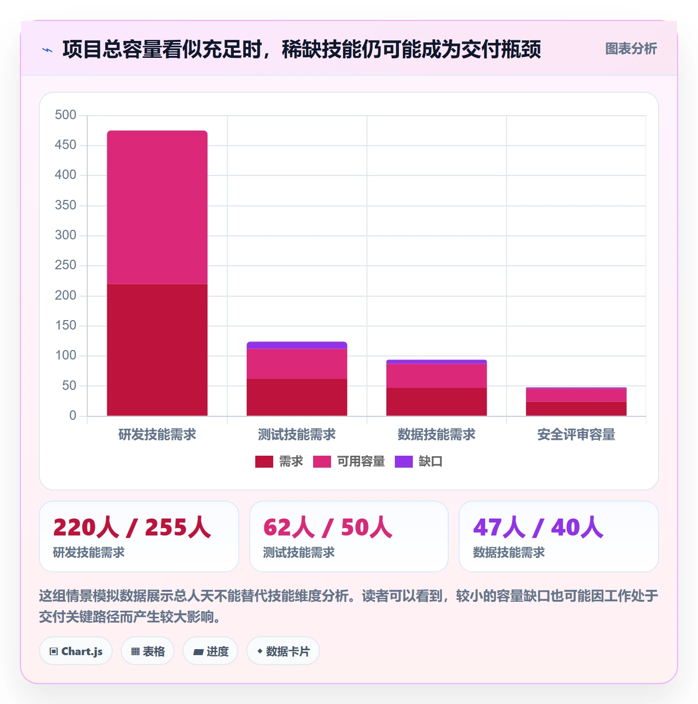 工作负载落地方案：跨部门团队开展资源负载的效率提升案例解析