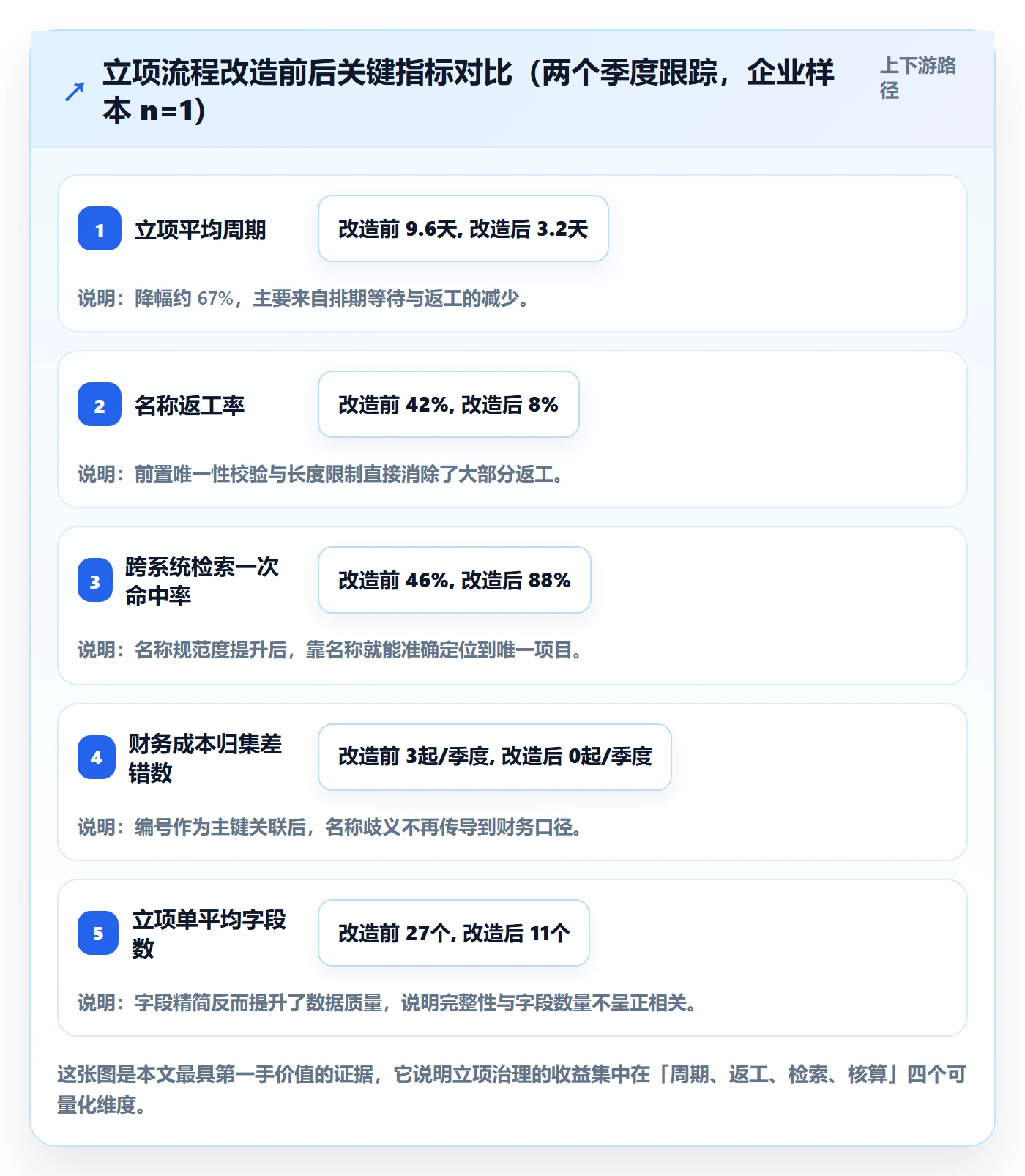项目立项项目名称全流程：产品经理协同管理与一文讲清