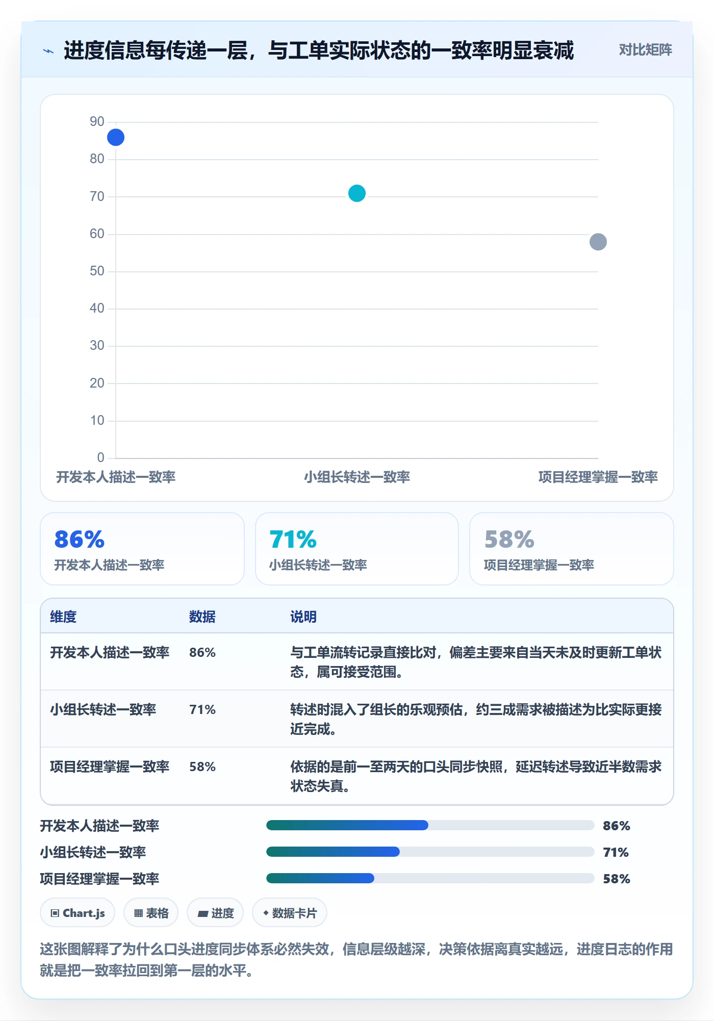 进度跟踪进度日志教程：研发团队落地方案，避坑指南