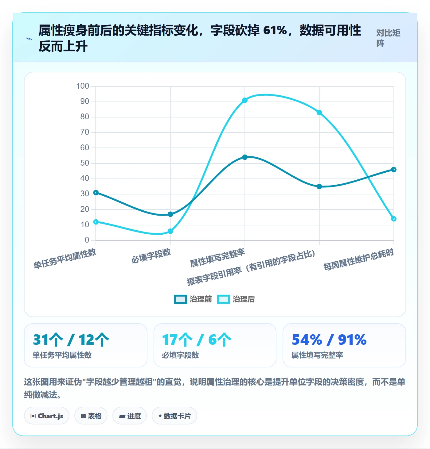 任务属性分类教程:产品经理实操方法,避坑指南