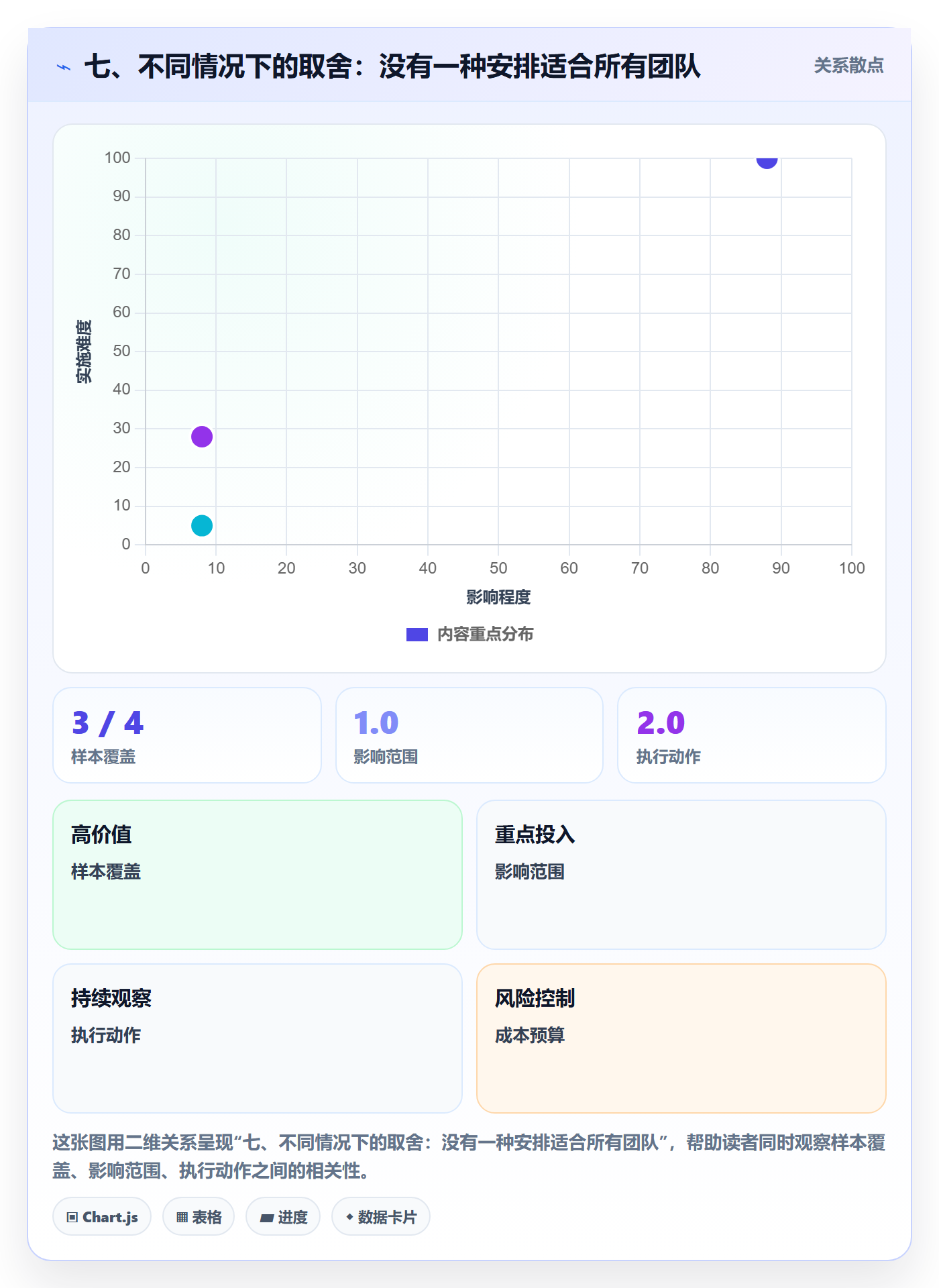 七、不同情况下的取舍:没有一种安排适合所有团队