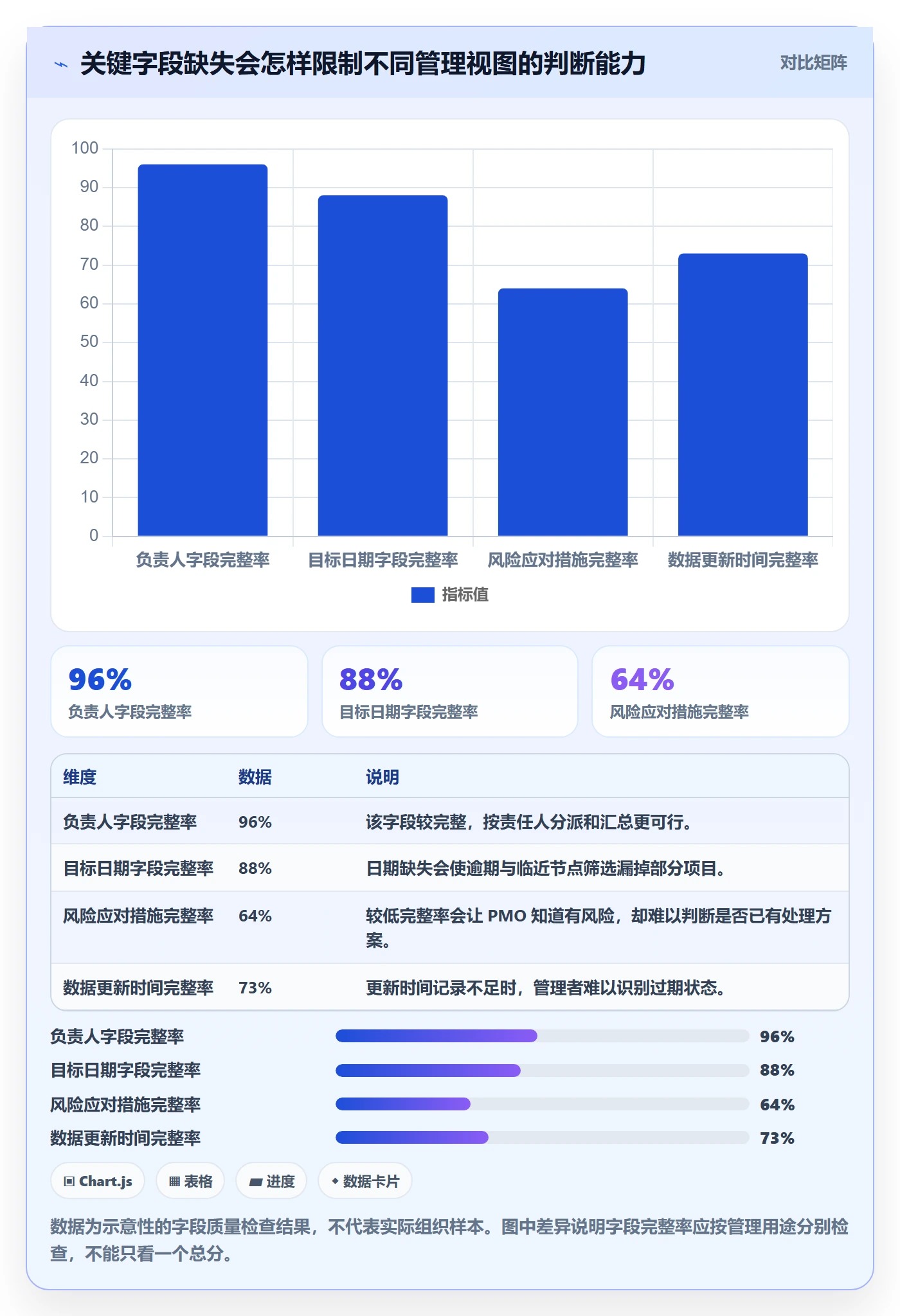 筛选管理方法大全：PMO列表视图协同管理落地清单