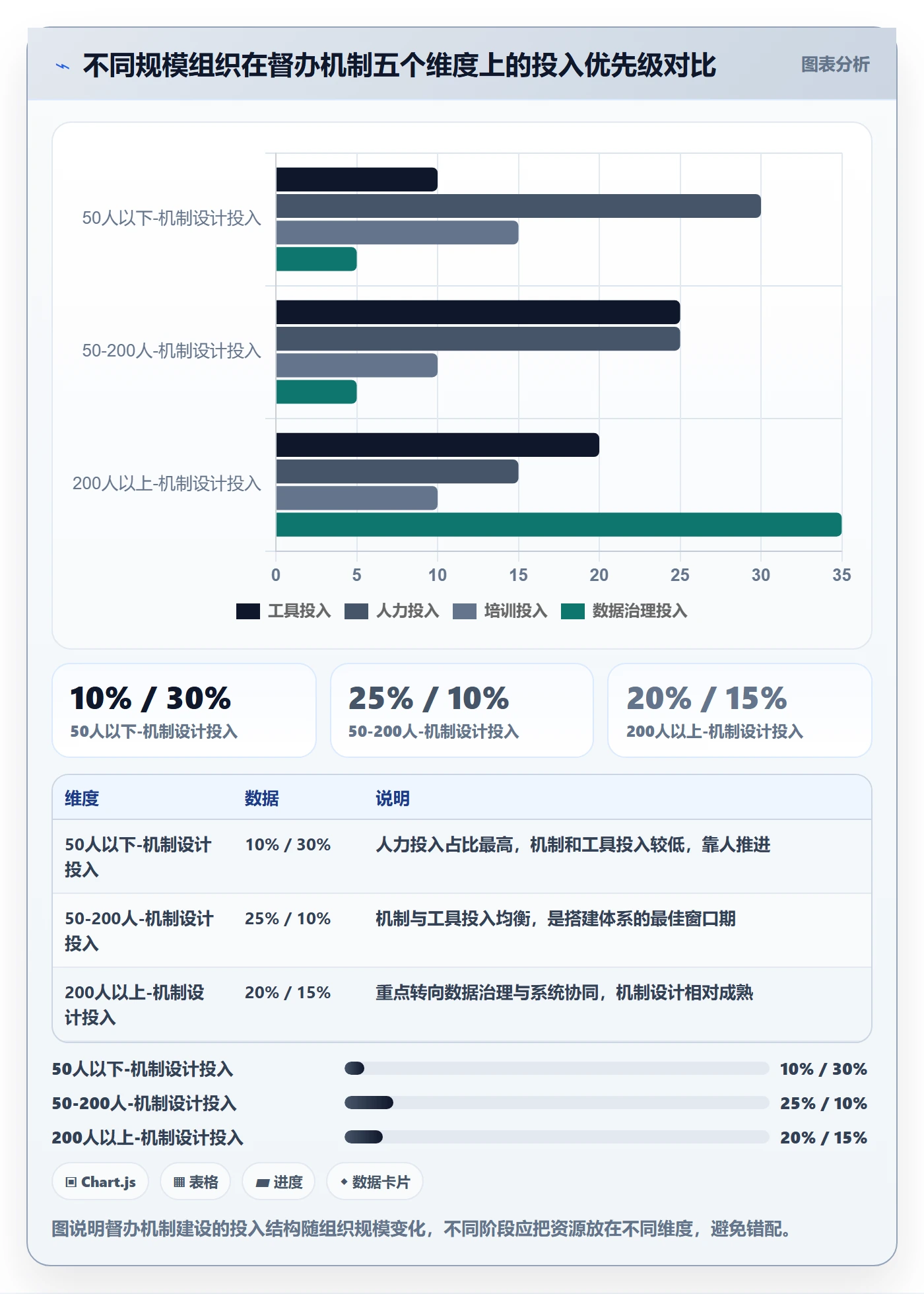 督办怎么做？PMO制度设计：任务提醒从0到1