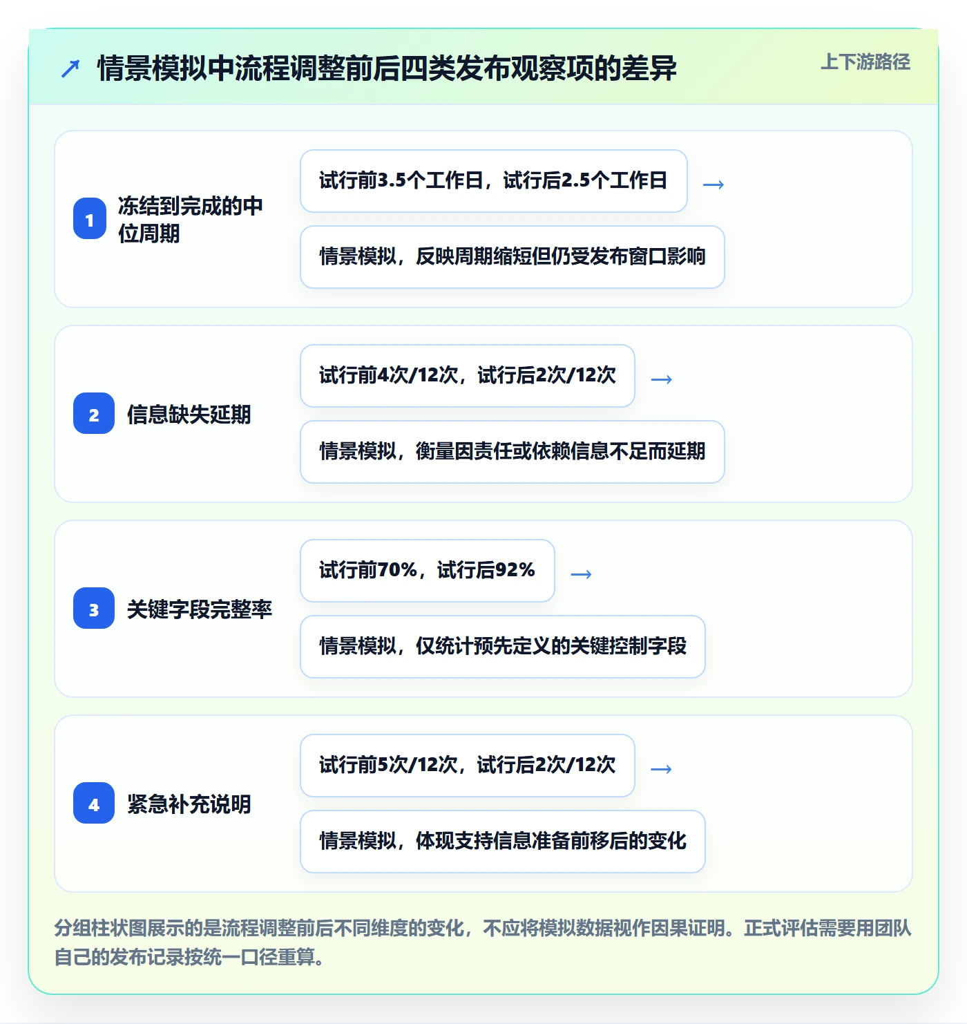 发布记录实操方法:企业管理者提升发布管理效率的流程优化方法与模板
