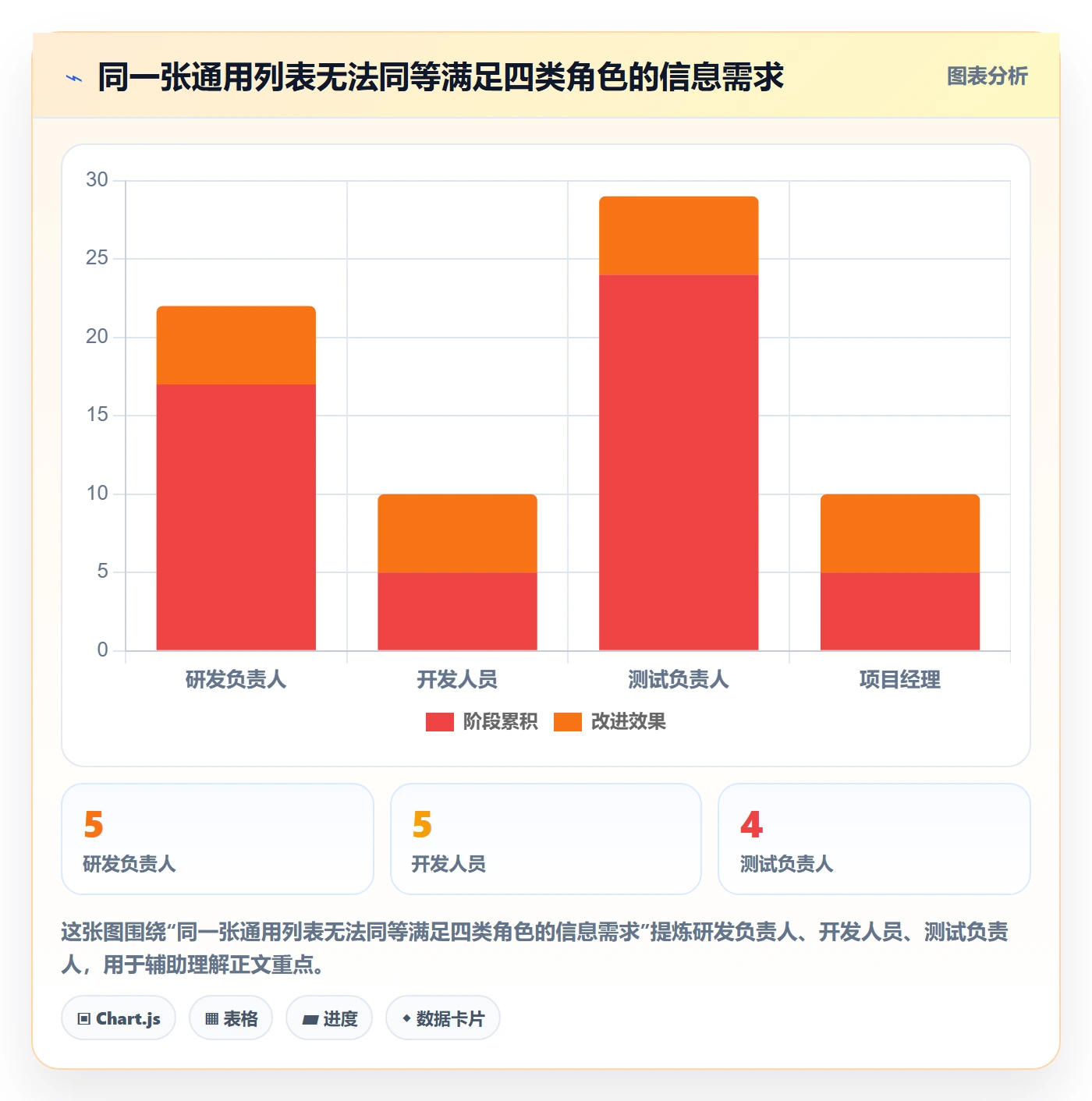 自定义列落地方案:研发团队开展列表视图的数据分析案例解析