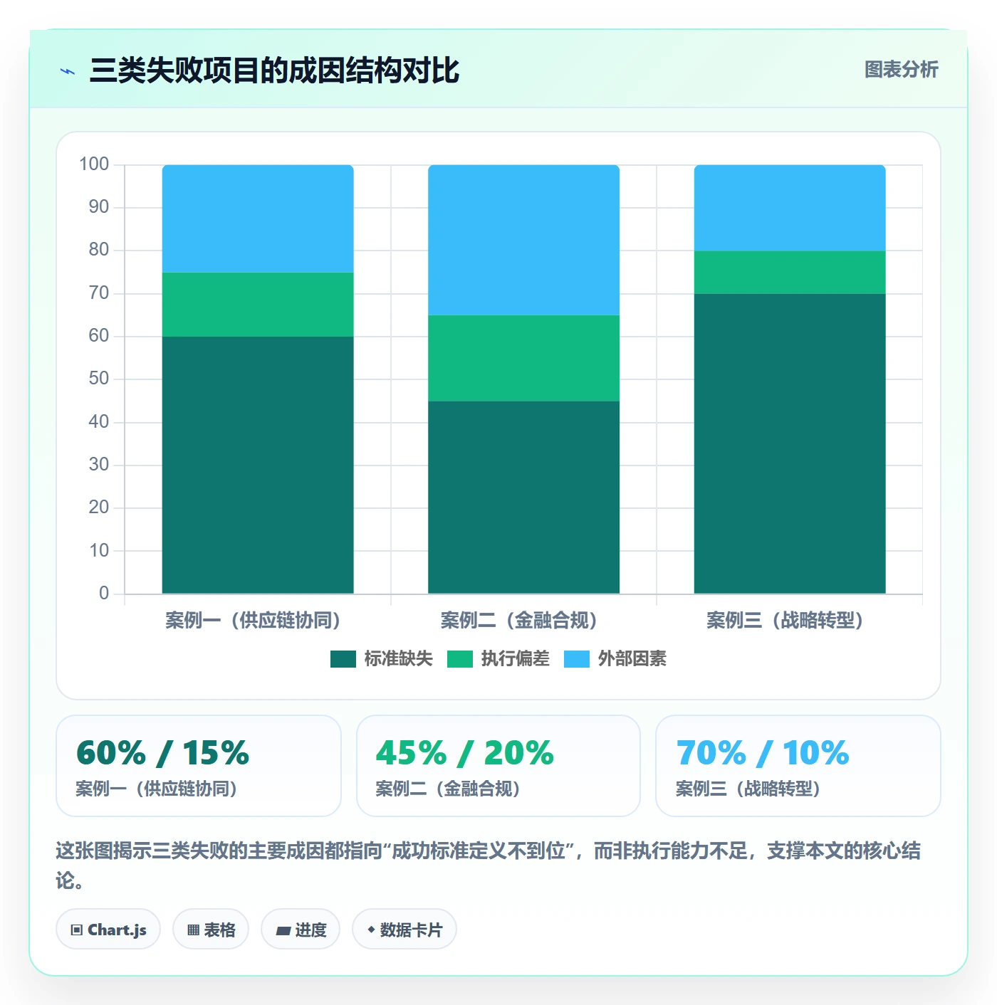 项目目标如何做好成功标准?PMO风险控制与操作步骤