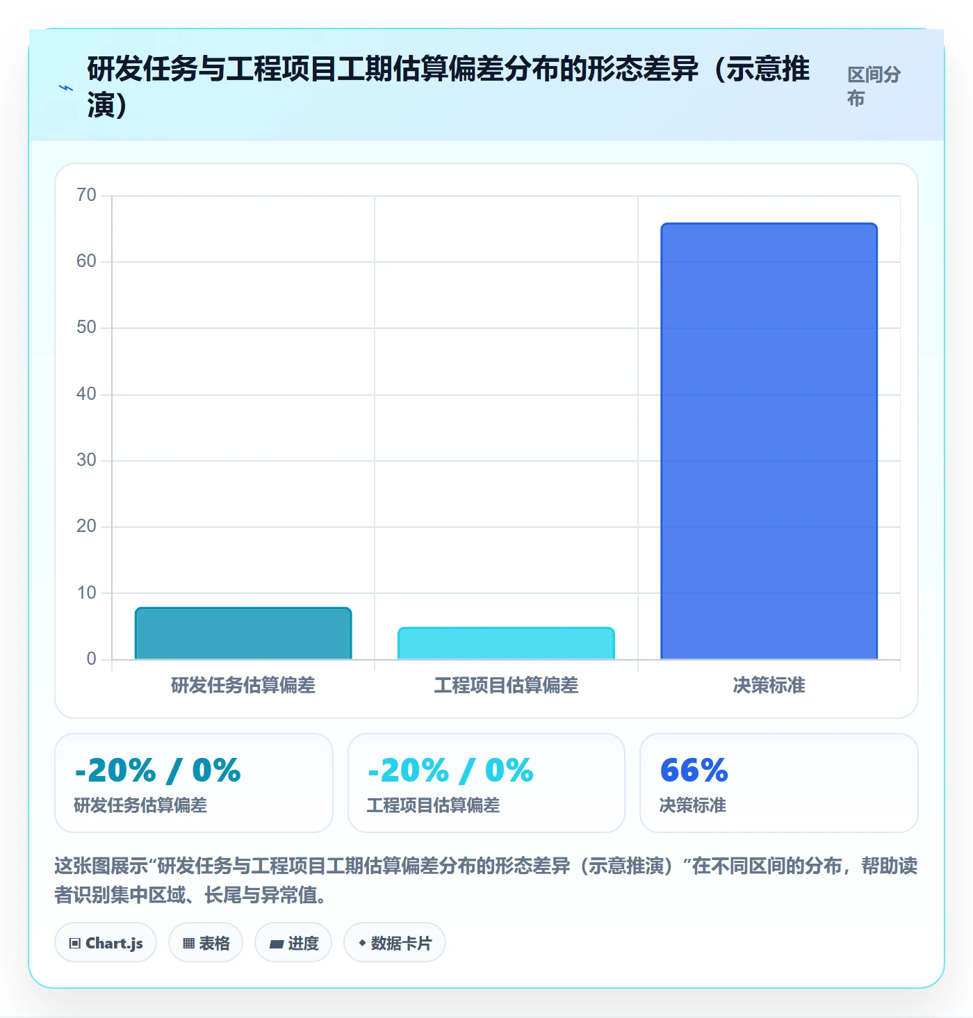 关键路径流程与规范:研发团队任务依赖协同管理关键指标