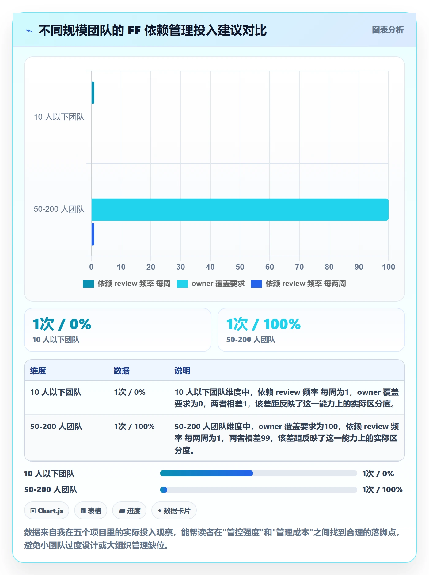 任务依赖FF教程:项目成员落地方案,避坑指南