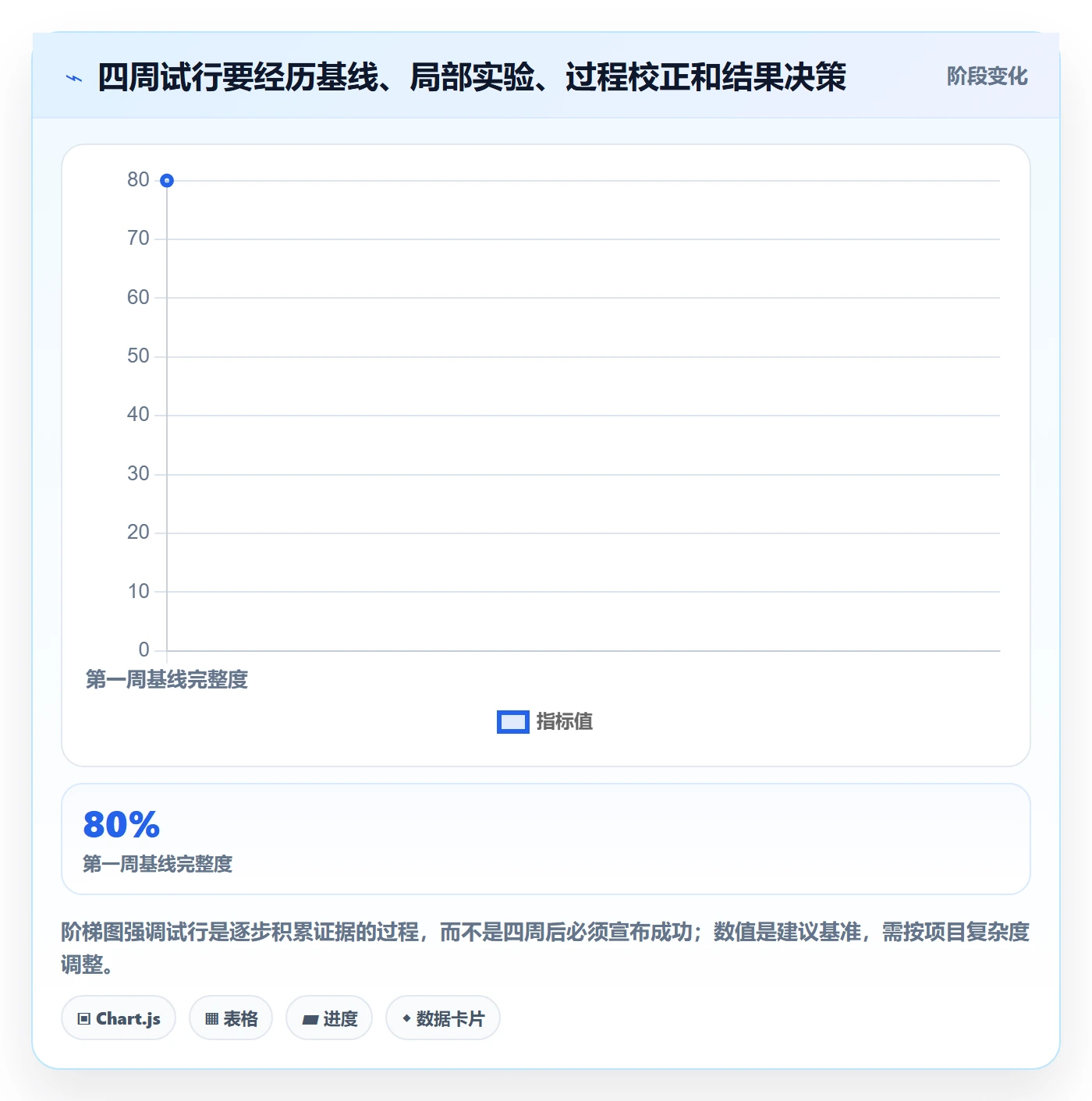 敏捷管理指南:研发团队如何做好敏捷项目,实操方法全流程