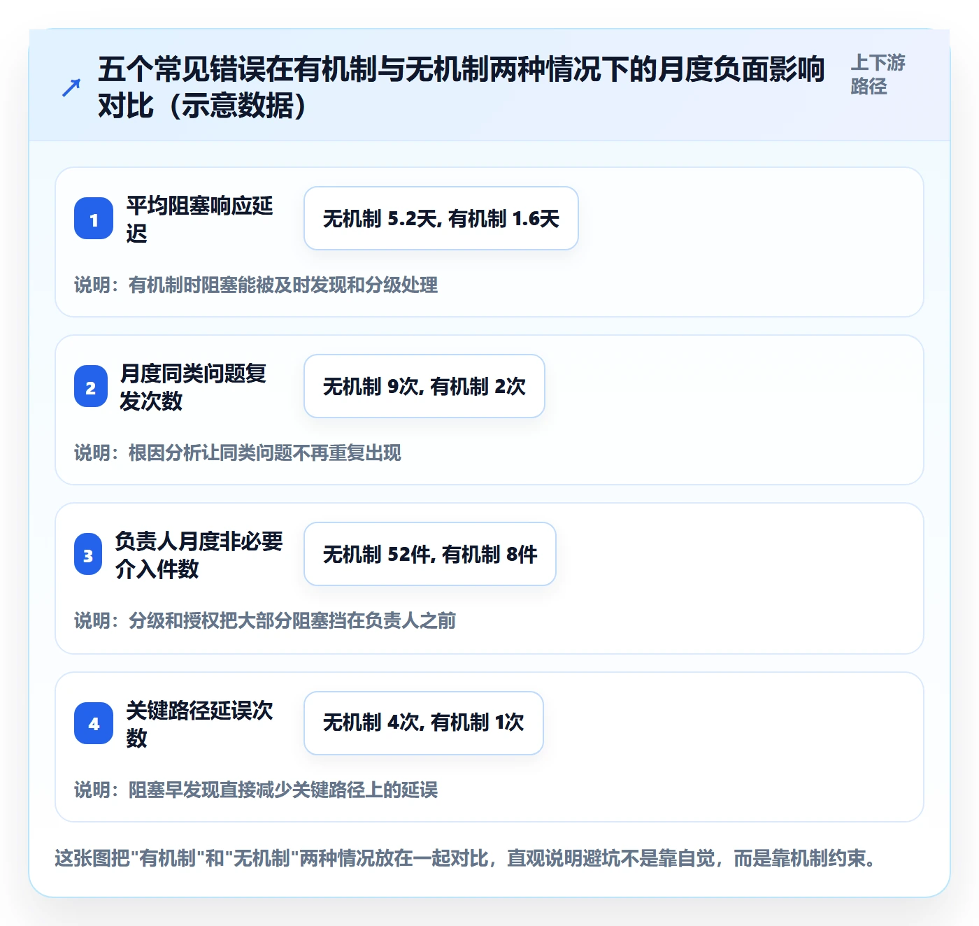 任务执行阻塞教程:项目负责人效率提升,避坑指南