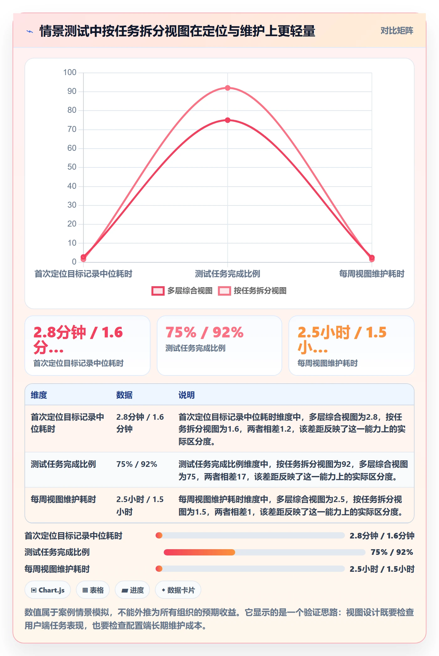 分组管理指南：实施团队如何做好列表视图，落地方案全流程