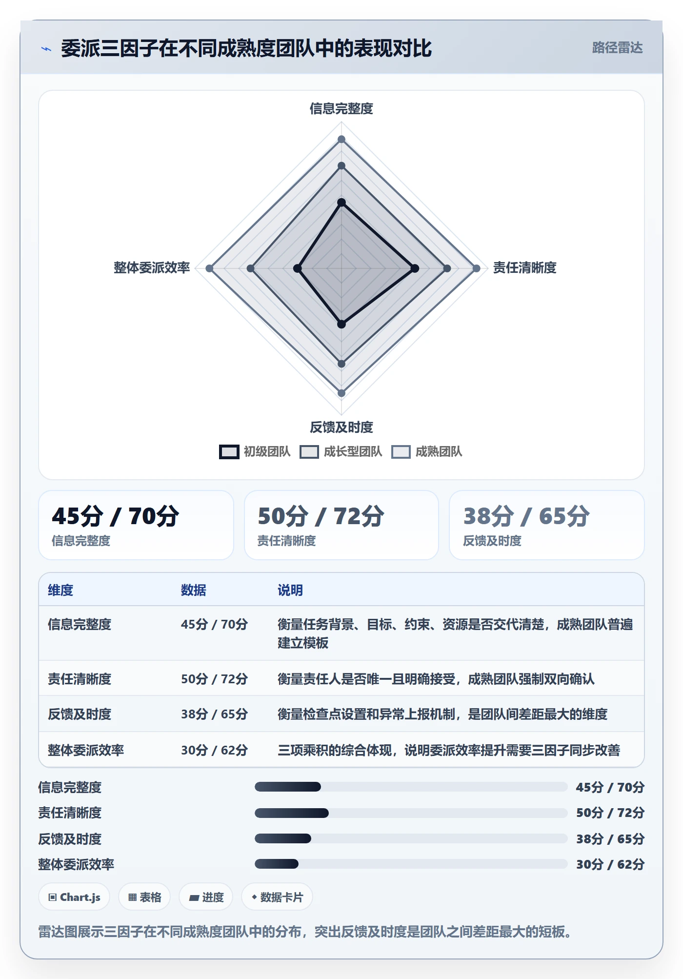 委派实操方法:项目经理提升任务分派效率的实操方法方法与模板