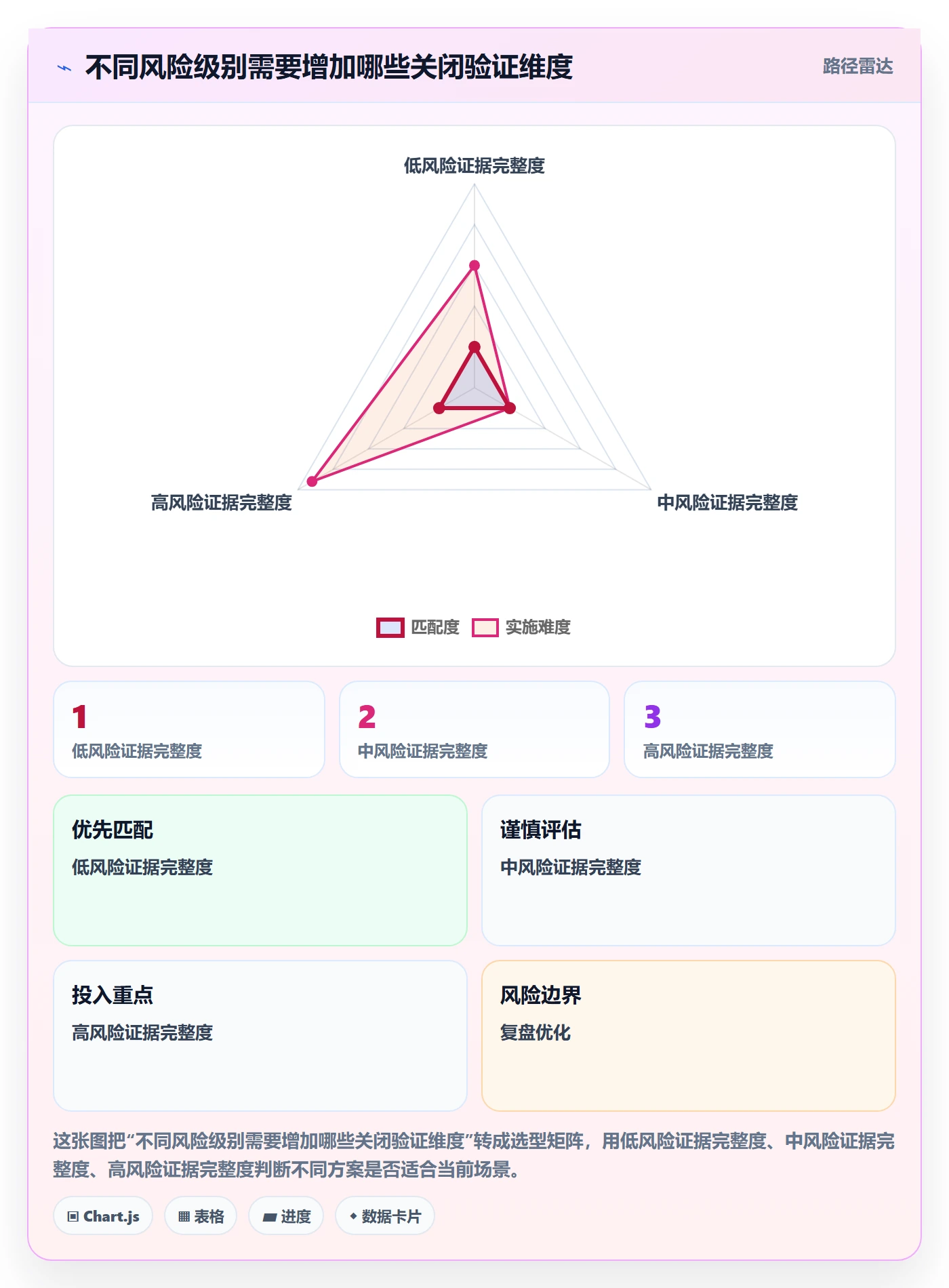关闭落地方案：PMO开展Bug / 缺陷的入门指南案例解析