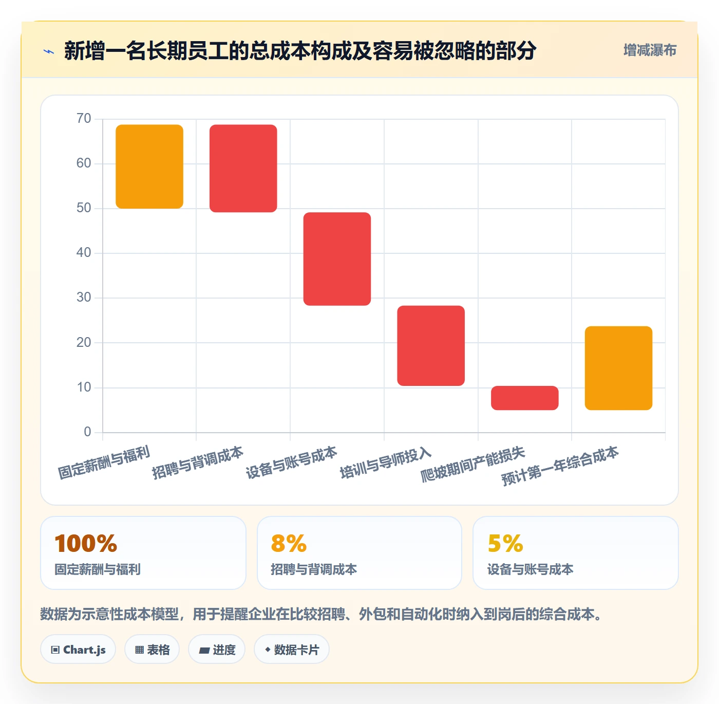 人力资源计划如何做好人力规划？跨部门团队入门指南与操作步骤