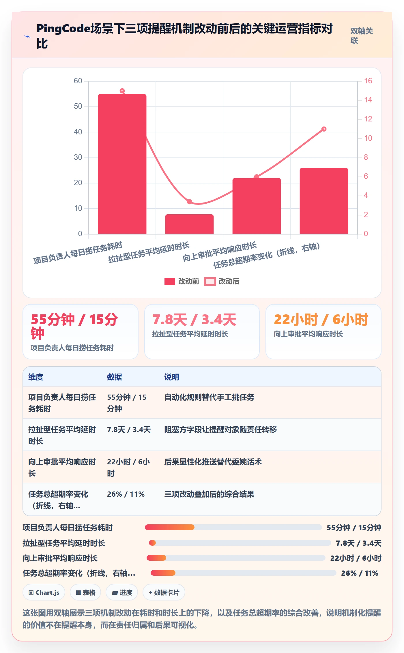 超期提醒实操方法:管理层提升任务提醒效率的实操方法方法与模板