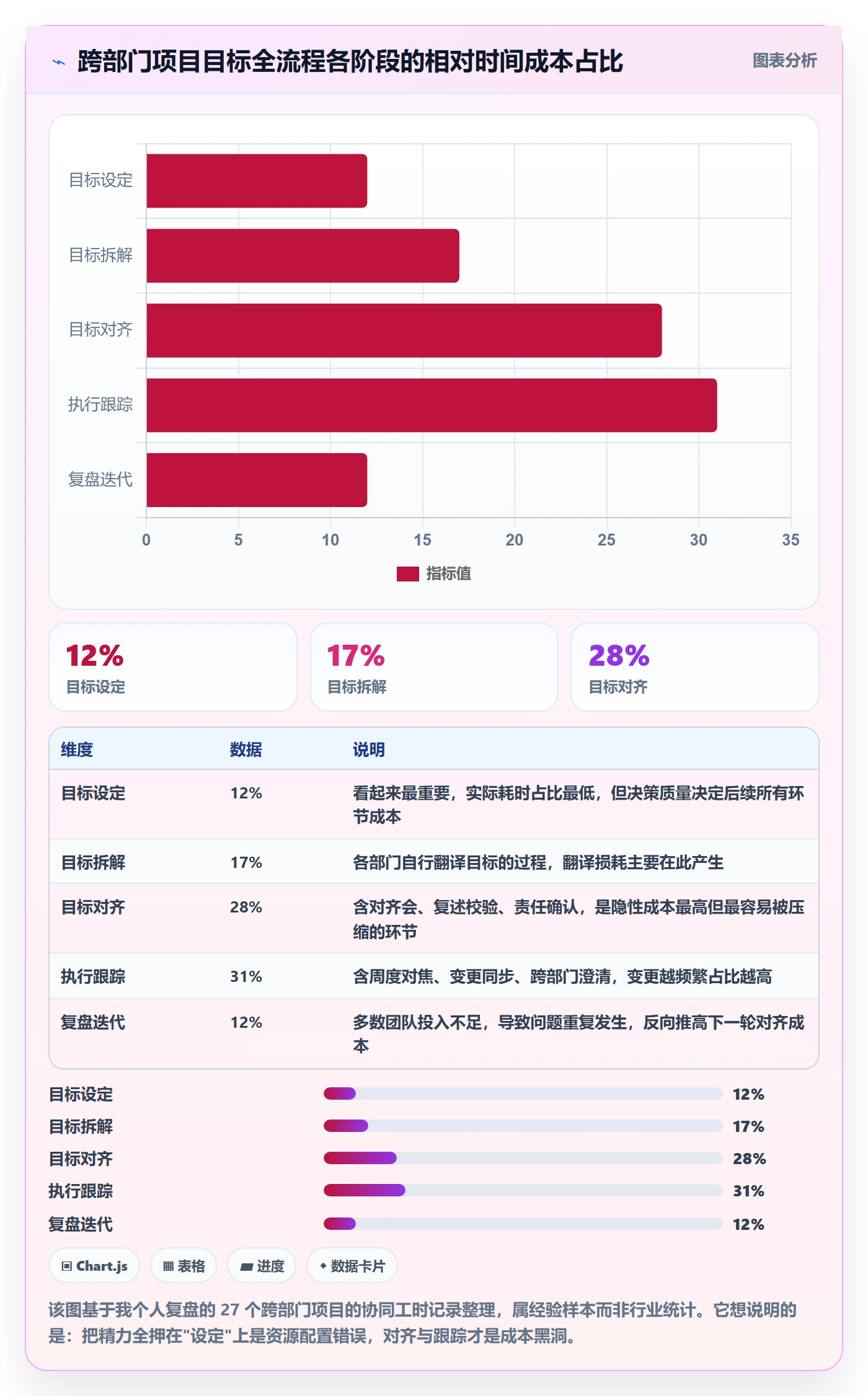 项目目标项目目标全流程：跨部门团队协同管理与一文讲清