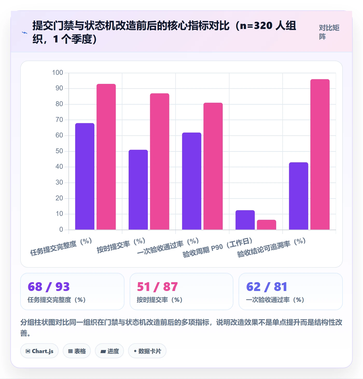 提交流程与规范:PMO任务验收协同管理关键指标