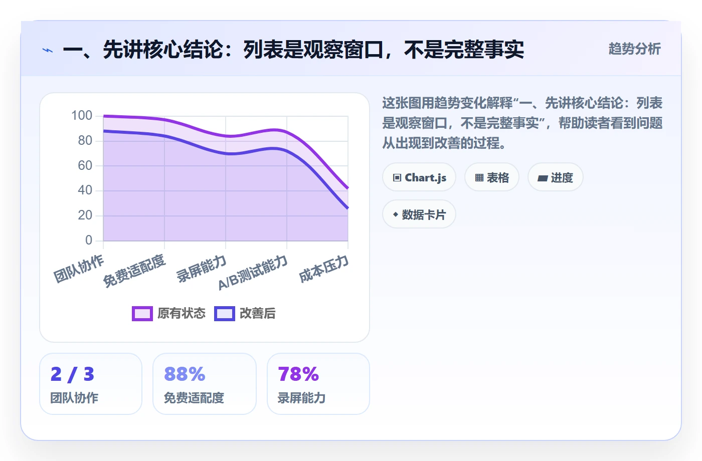 搜索最佳实践：项目成员列表视图数据分析，常见问题