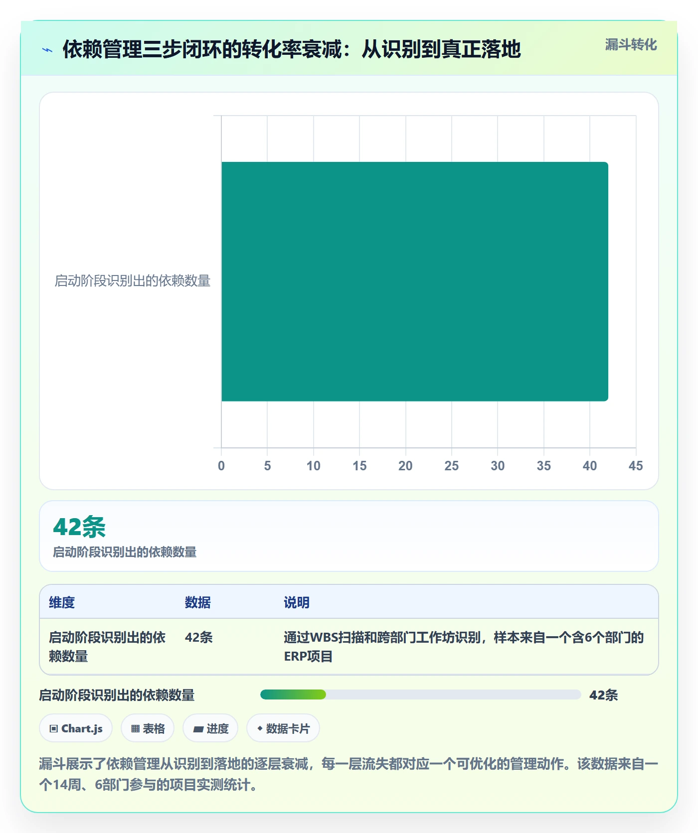 前置任务落地方案:PMO开展任务依赖的实操方法案例解析