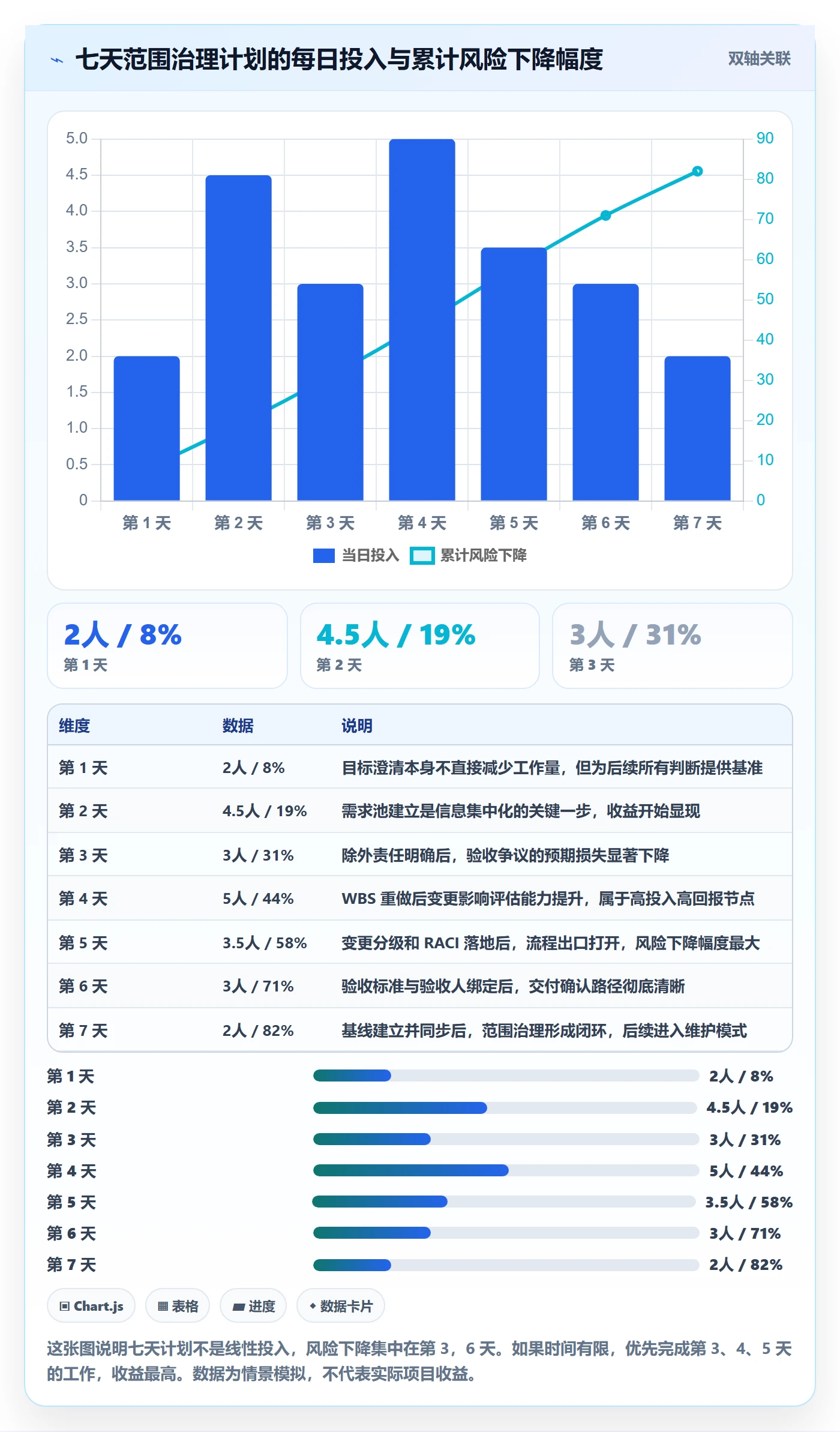 工作范围管理方法大全:项目经理项目范围流程优化落地清单
