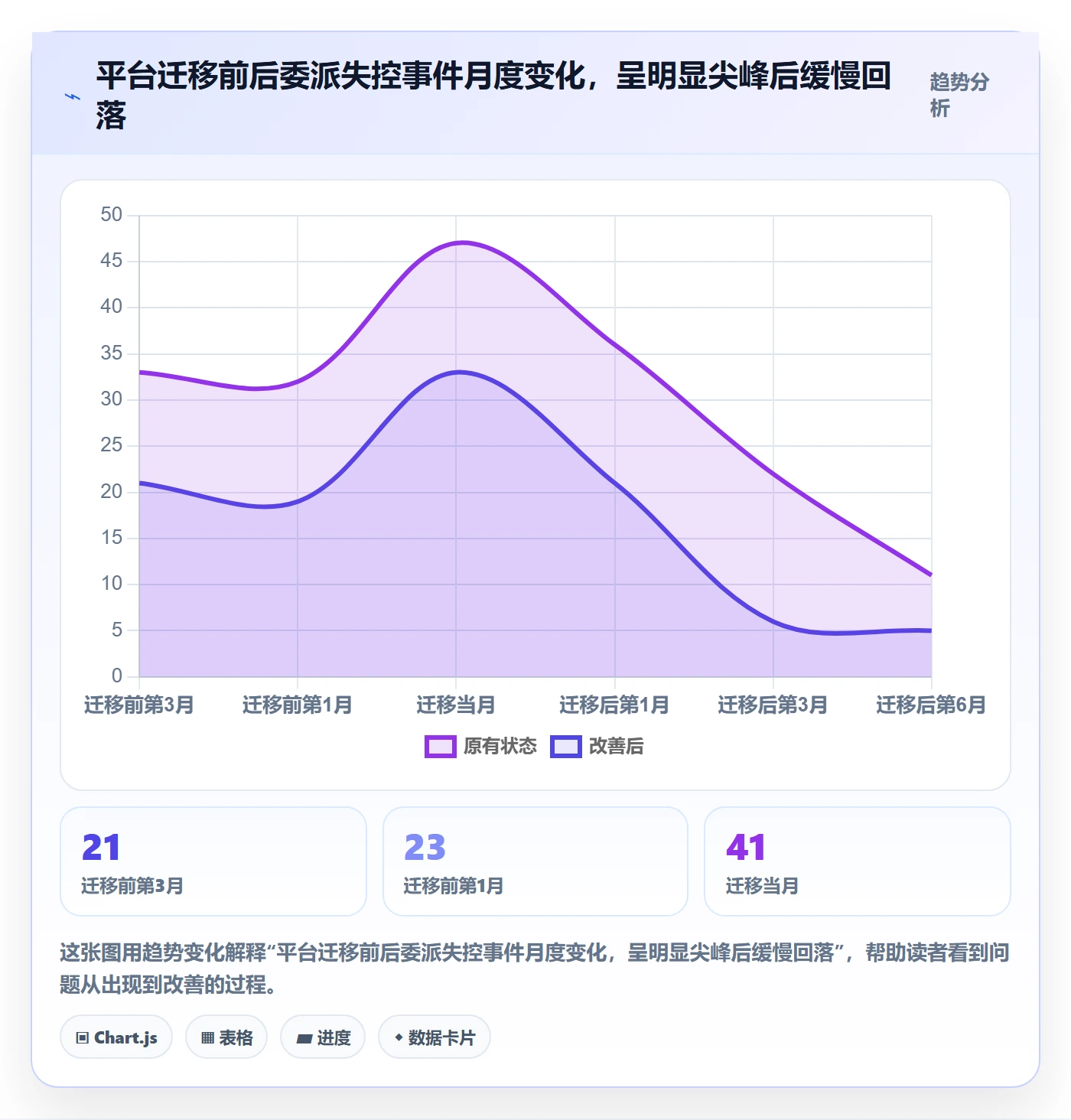 委派流程与规范:产品经理任务分派风险控制关键指标