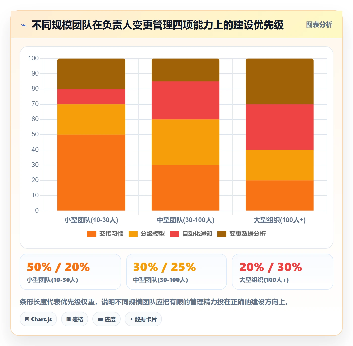 任务负责人变更管理指南：实施团队如何做好任务分派，制度设计全流程