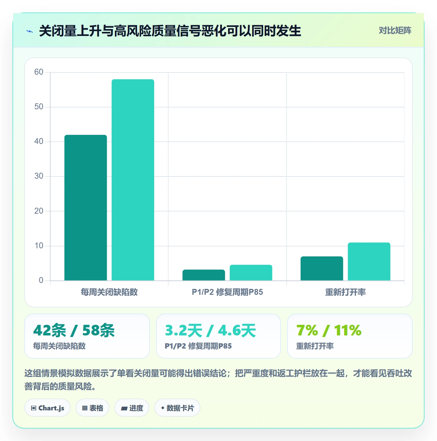 修复流程与规范：产品经理Bug / 缺陷协同管理关键指标