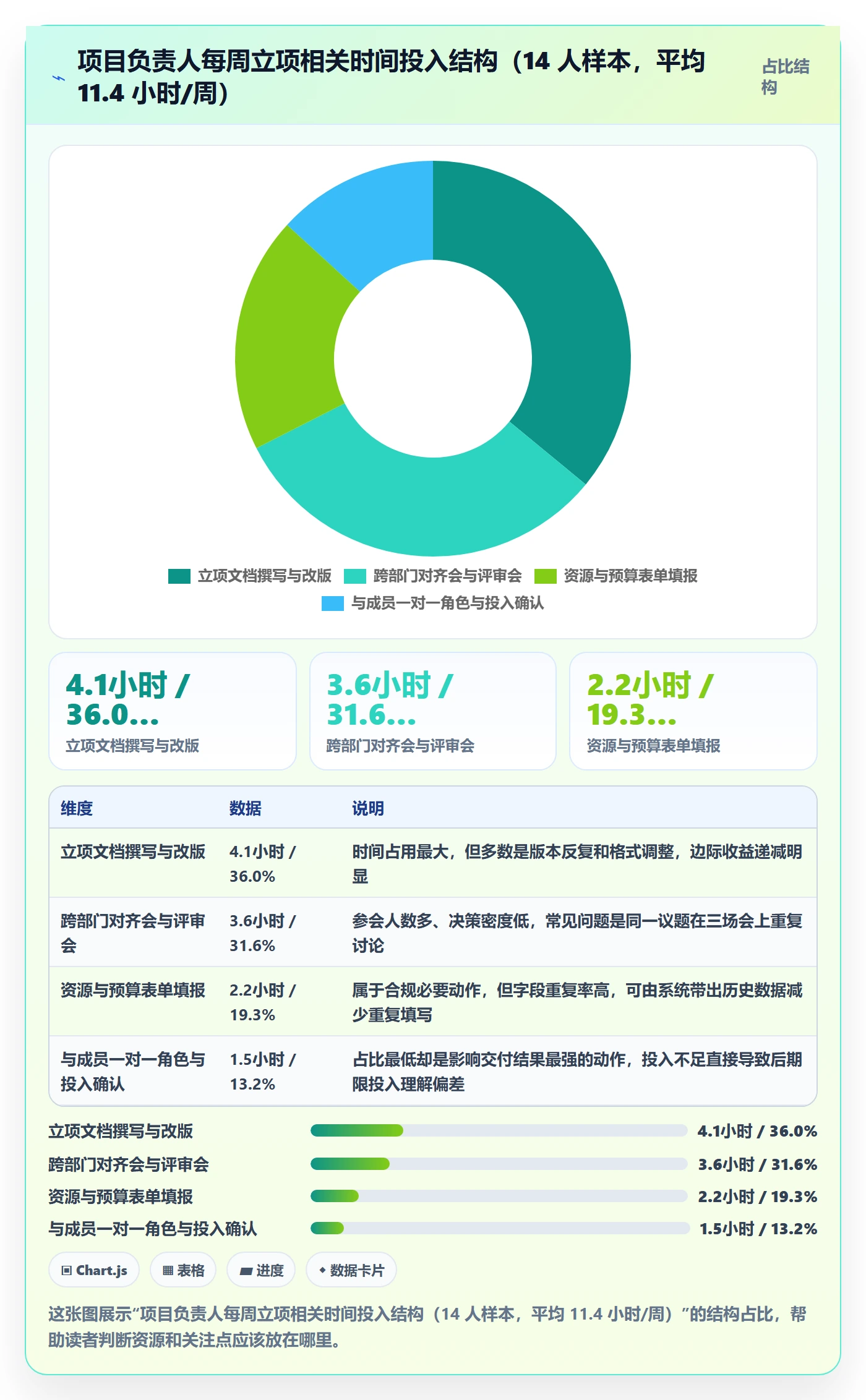 项目负责人最佳实践:项目成员项目立项协同管理,常见问题