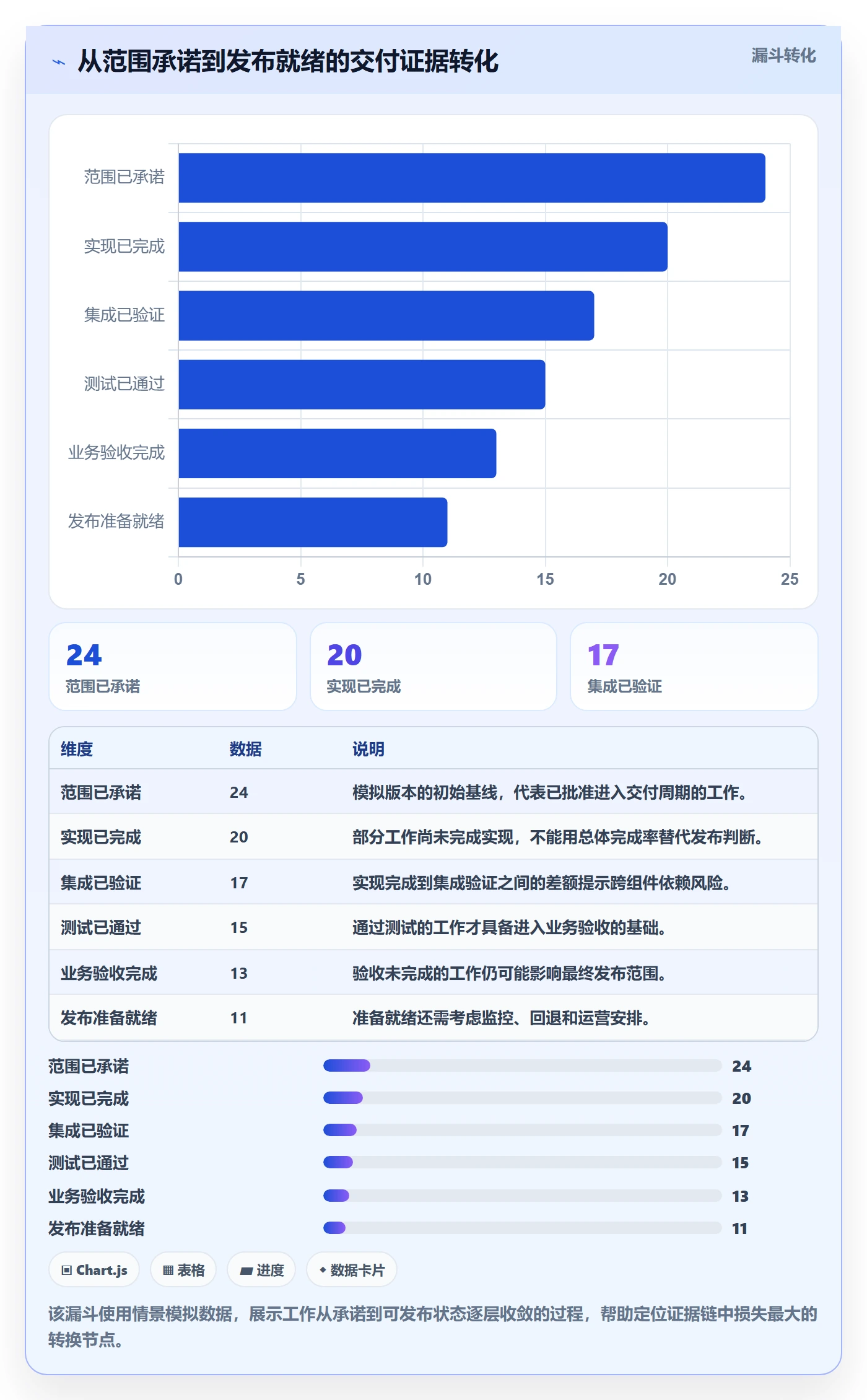 版本管理方法大全:PMO版本管理落地方案落地清单