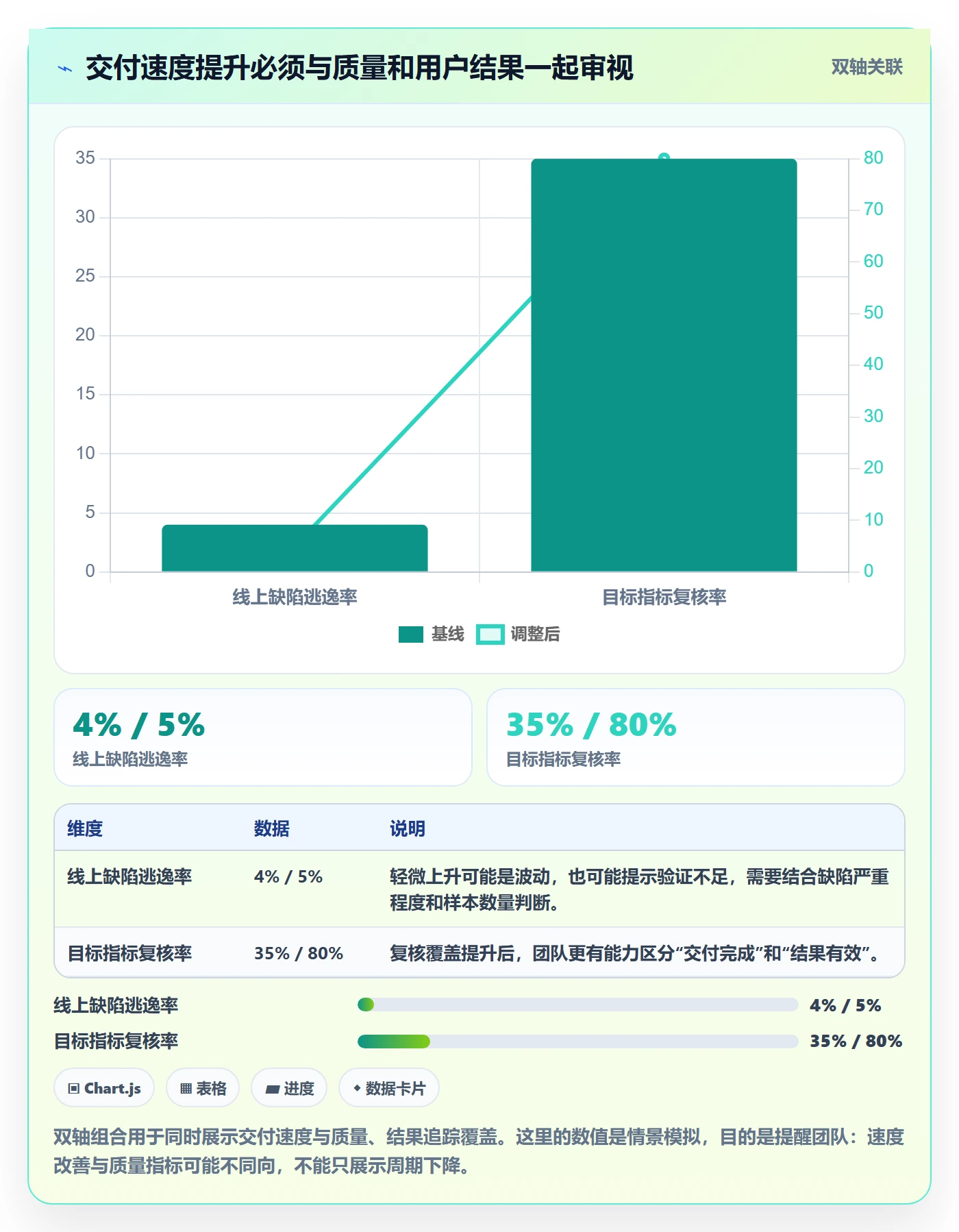 Epic流程与规范：产品经理敏捷项目流程优化关键指标