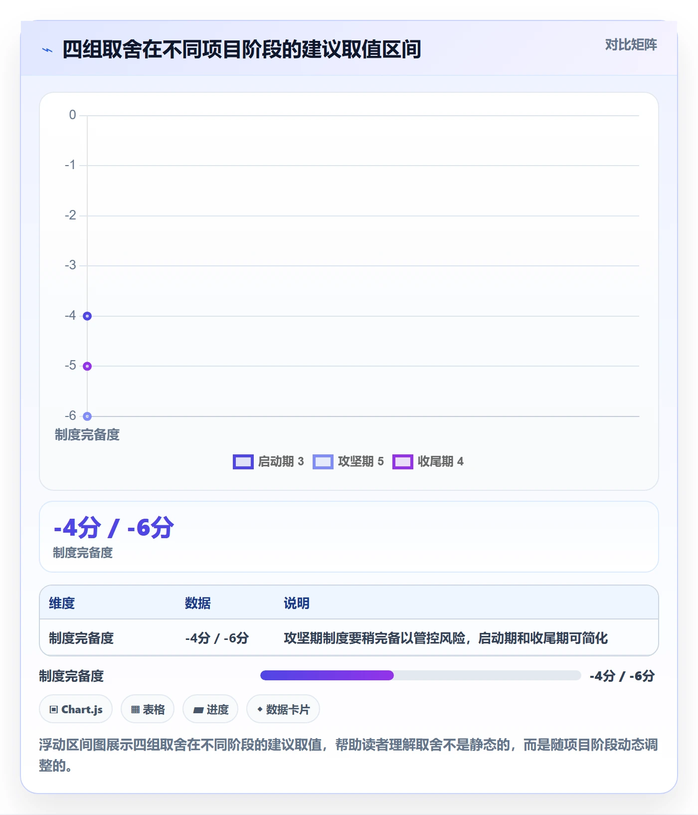 计划进度最佳实践:产品经理进度管理制度设计,常见问题