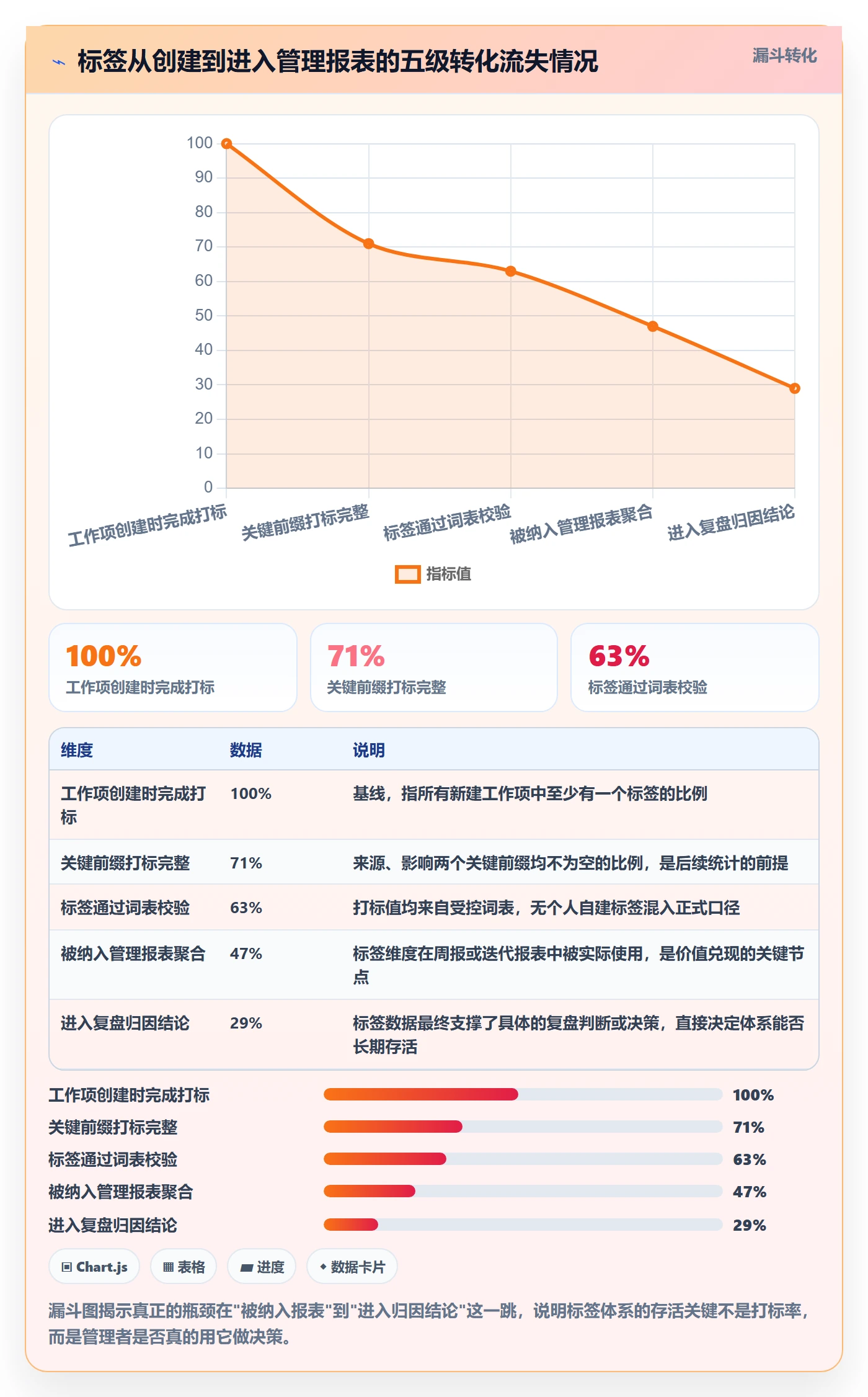 标签落地方案:项目成员开展任务属性的实操方法案例解析