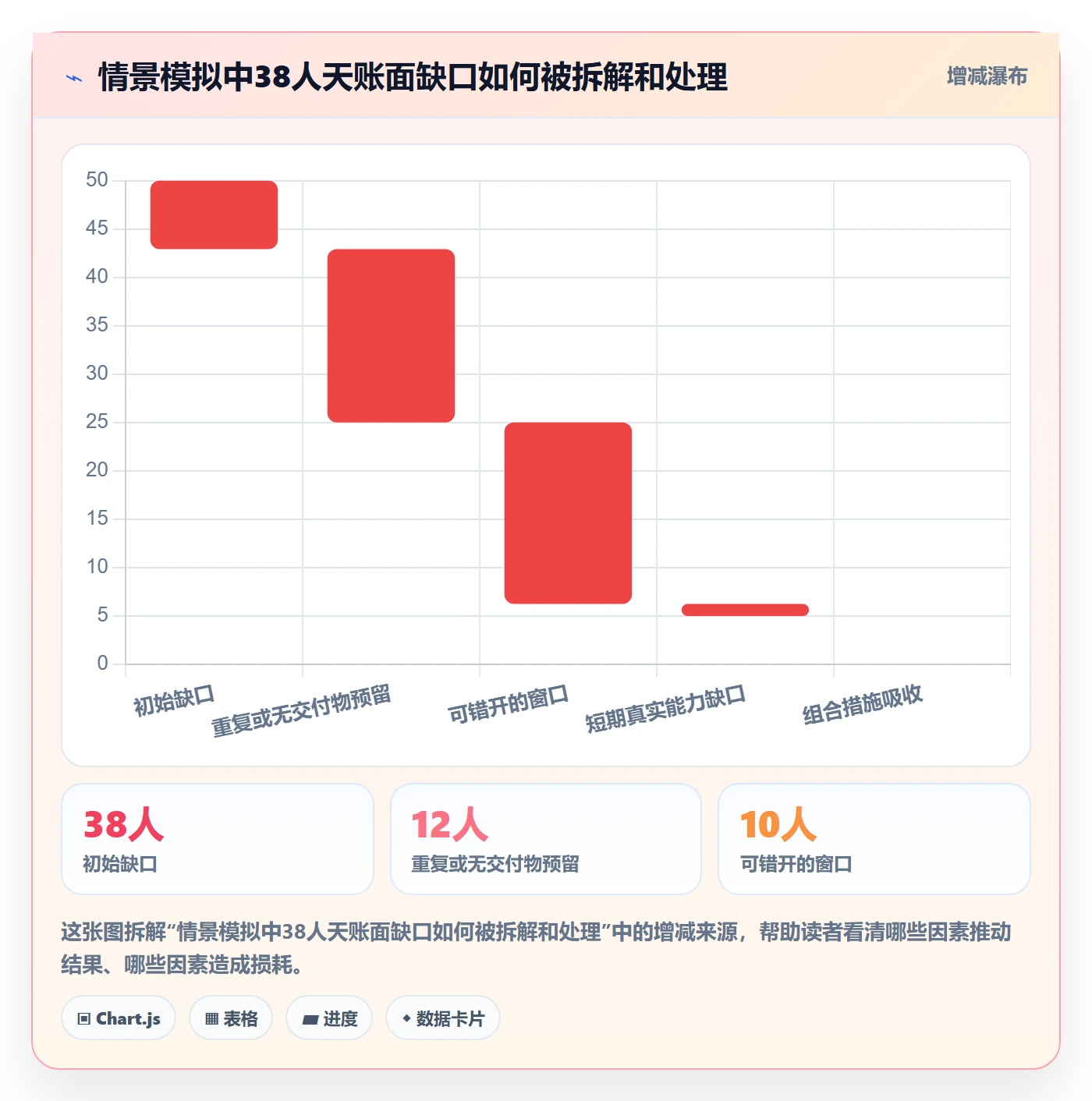 资源冲突管理指南:PMO如何做好人力资源计划,实操方法全流程