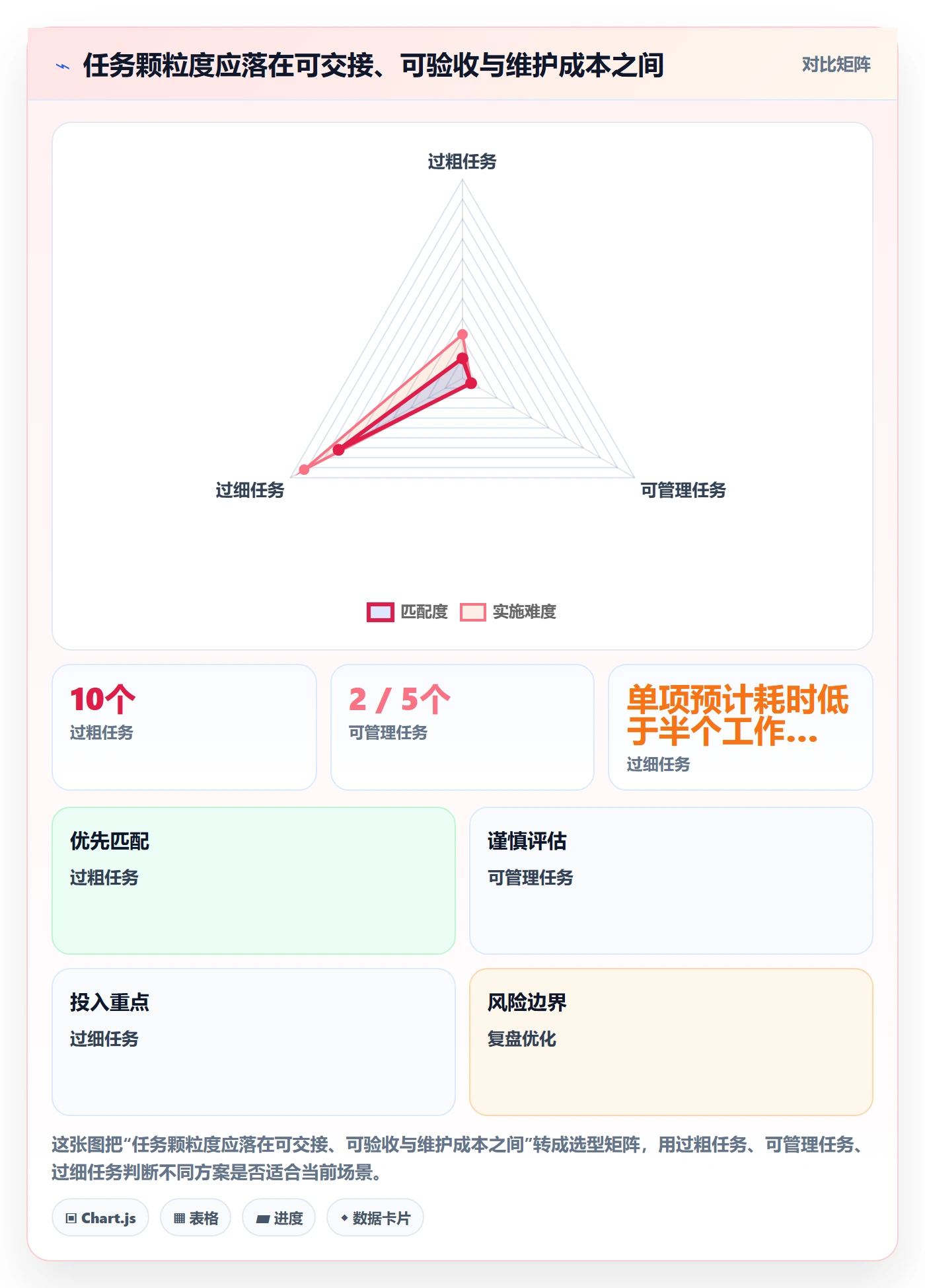 任务列表怎么做？实施团队落地方案：列表视图从0到1