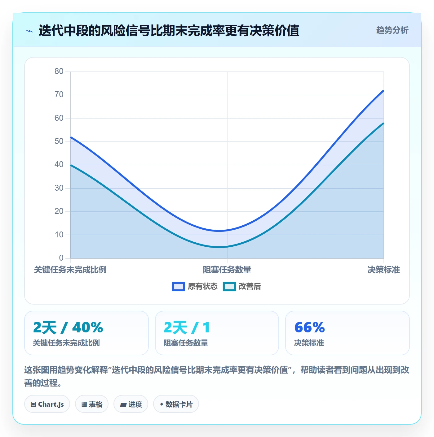 迭代管理迭代任务教程:项目负责人效率提升,避坑指南