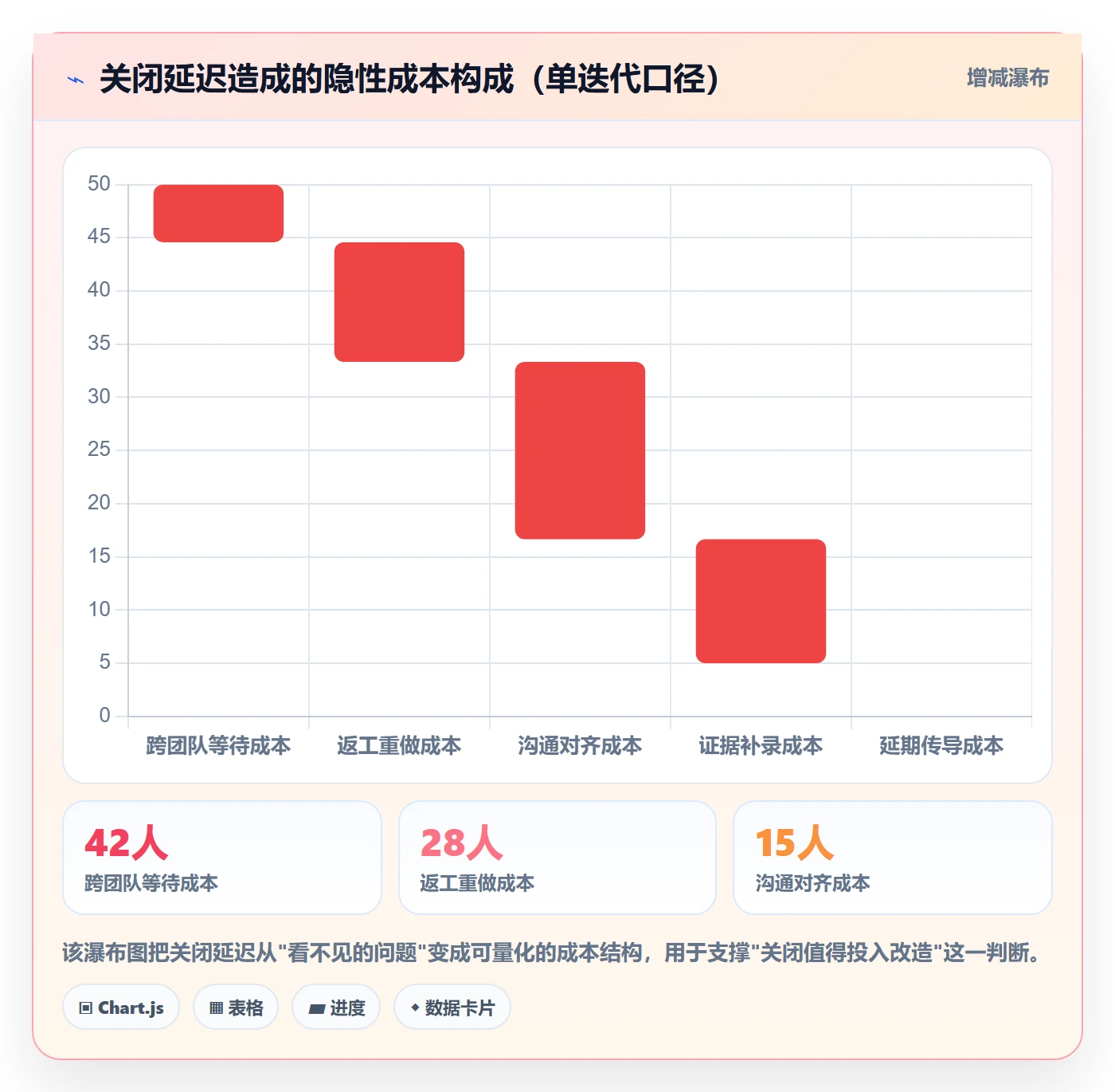 关闭最佳实践:研发团队任务执行协同管理,常见问题