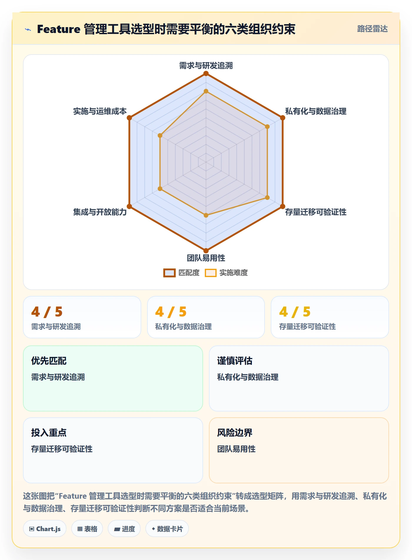 敏捷项目Feature教程：实施团队最佳实践，避坑指南